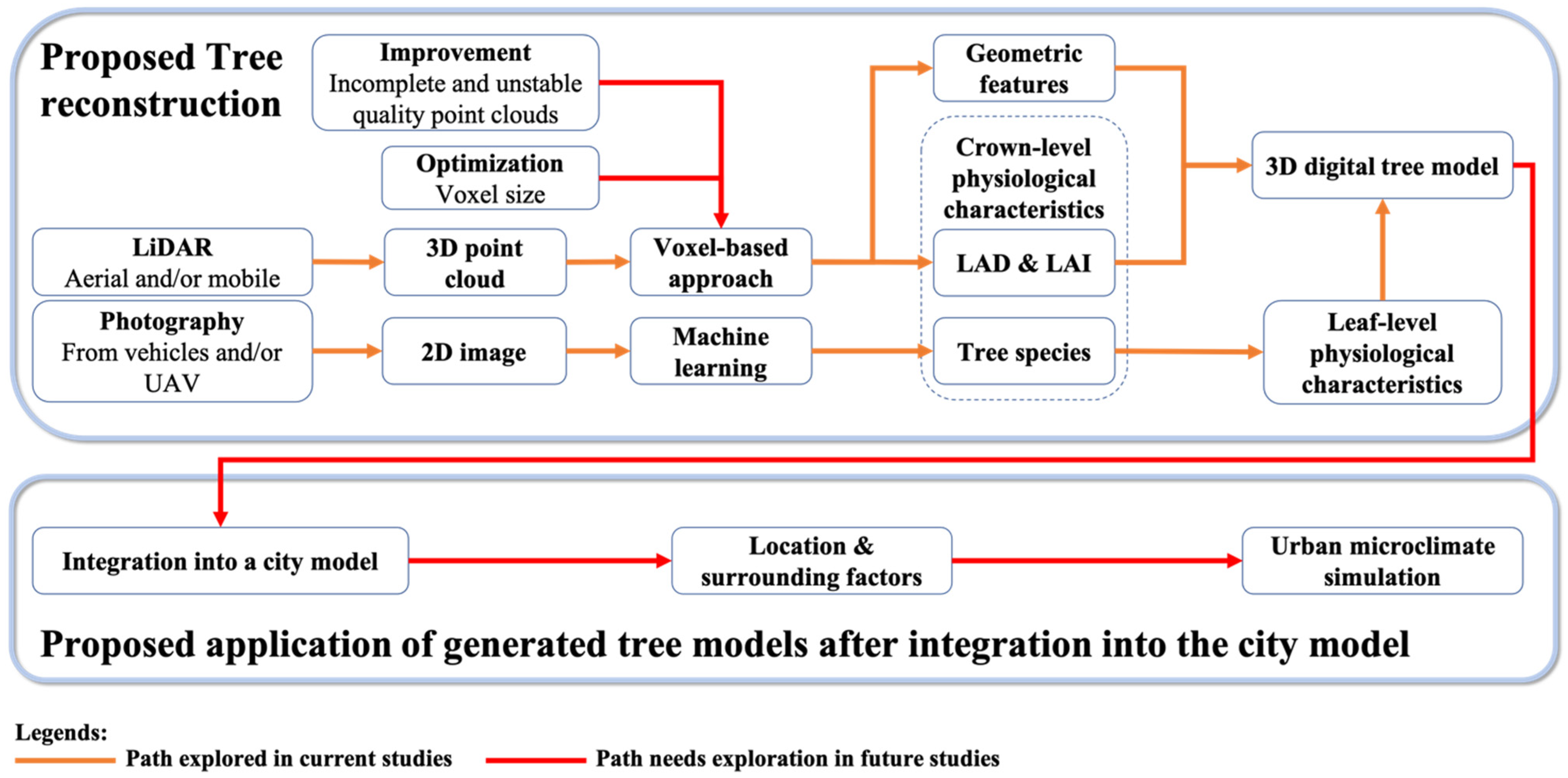 Buildings 11 00417 g006