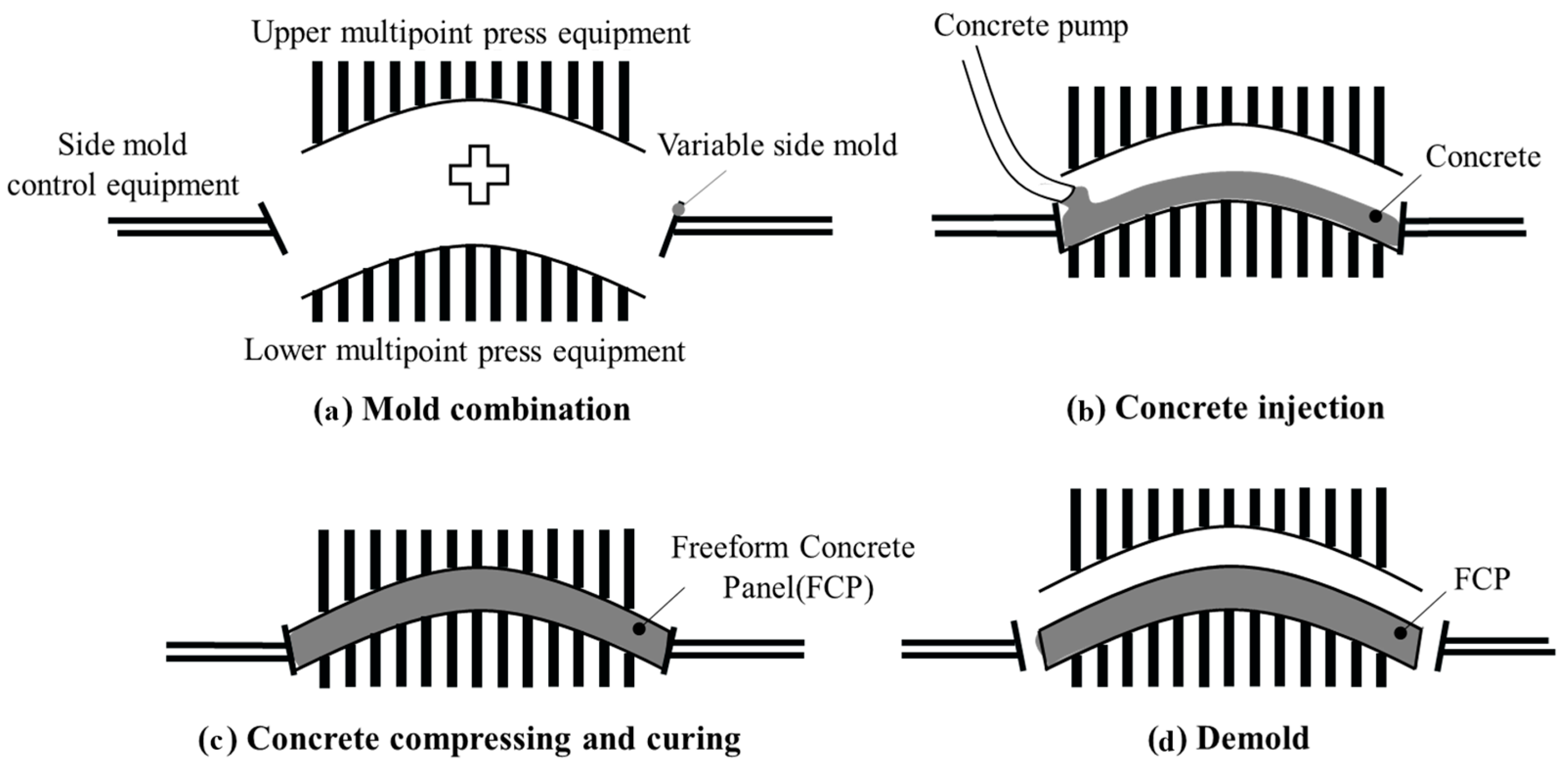 Buildings 11 00426 g001