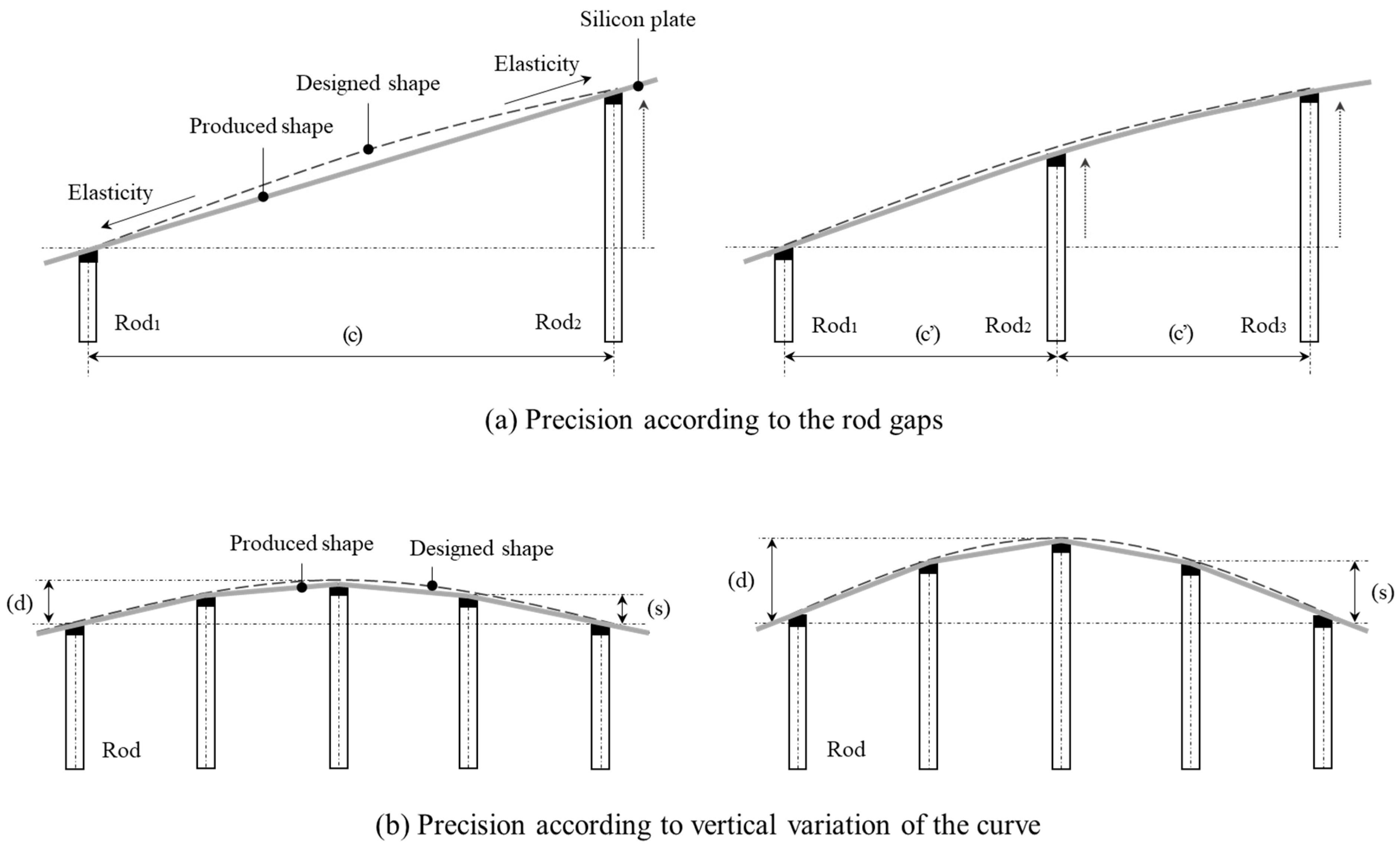 Buildings 11 00426 g002