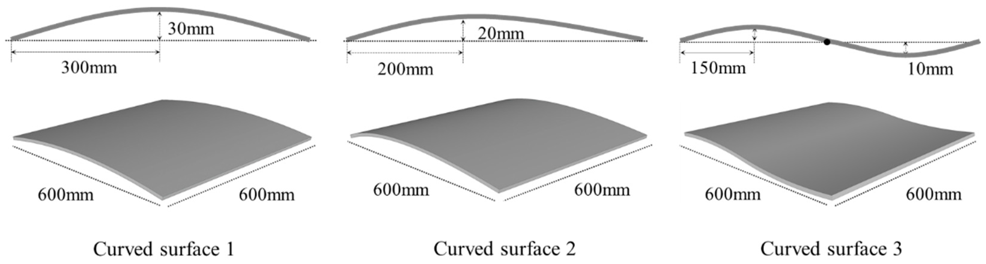 Buildings 11 00426 g007