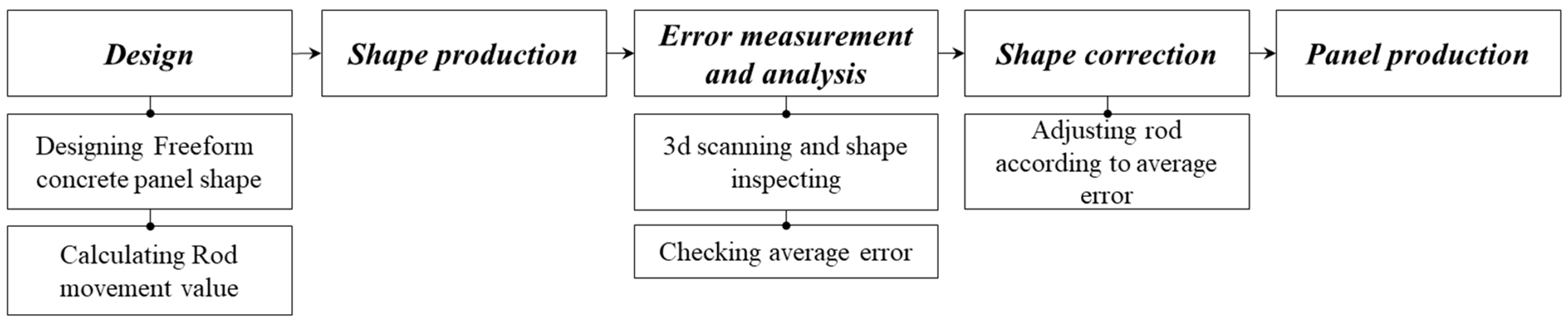 Buildings 11 00426 g009