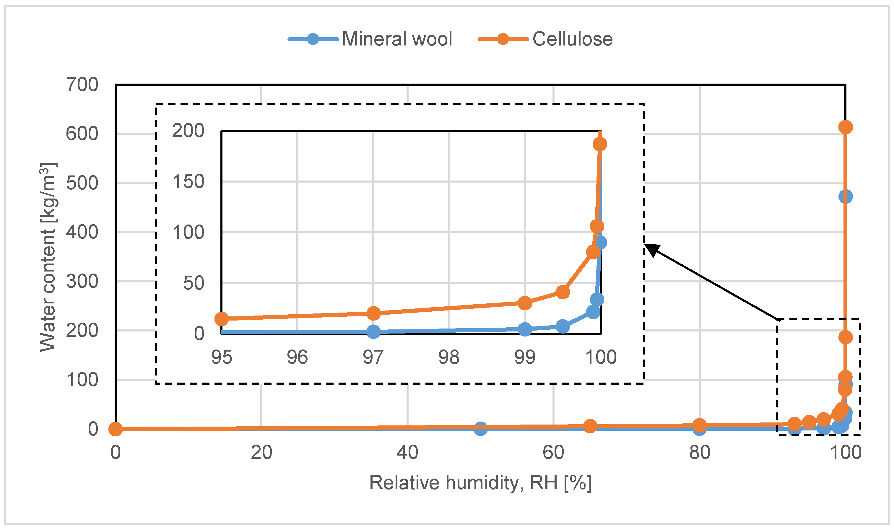 Buildings 11 00428 g002