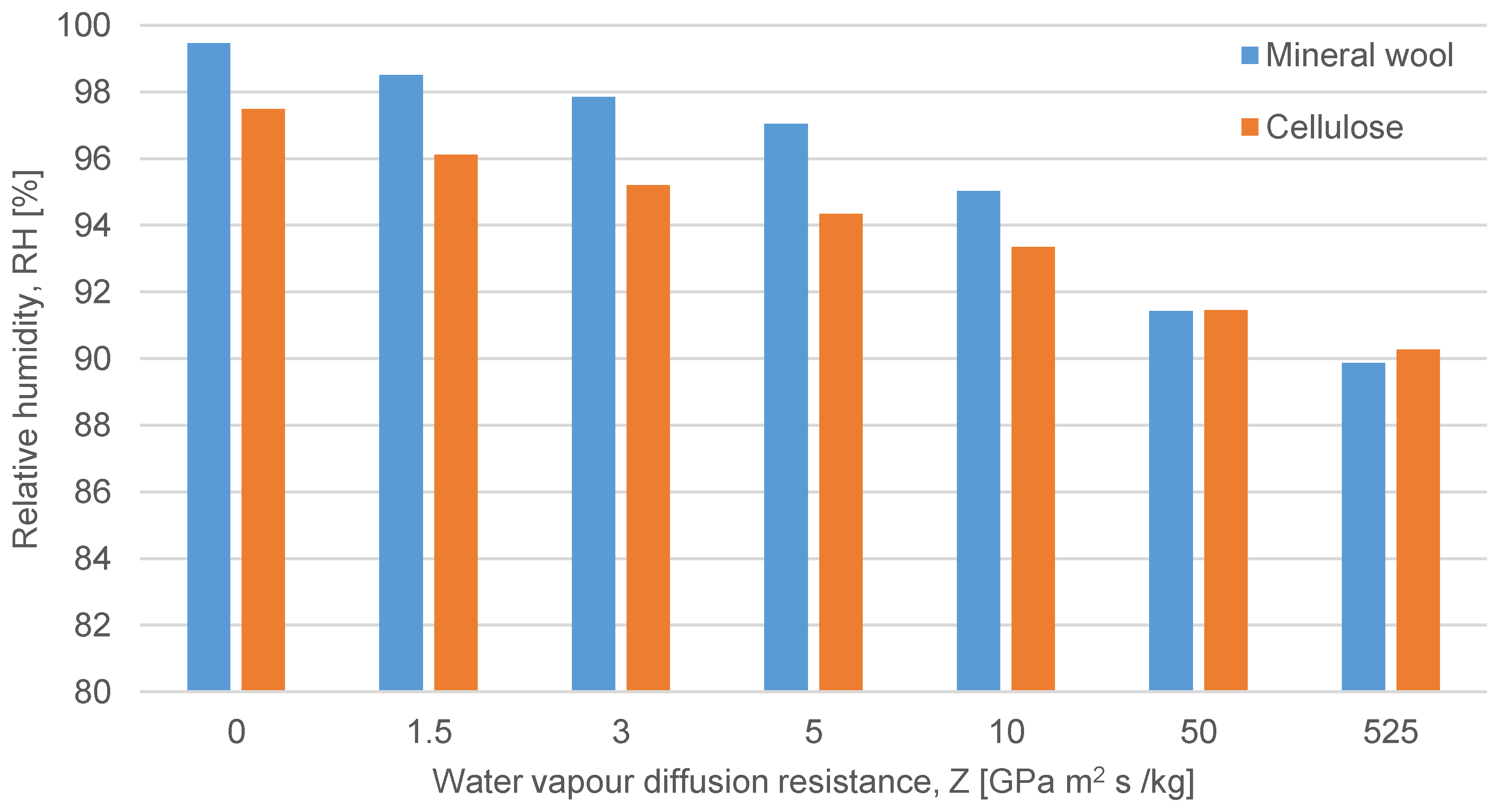 Buildings 11 00428 g003