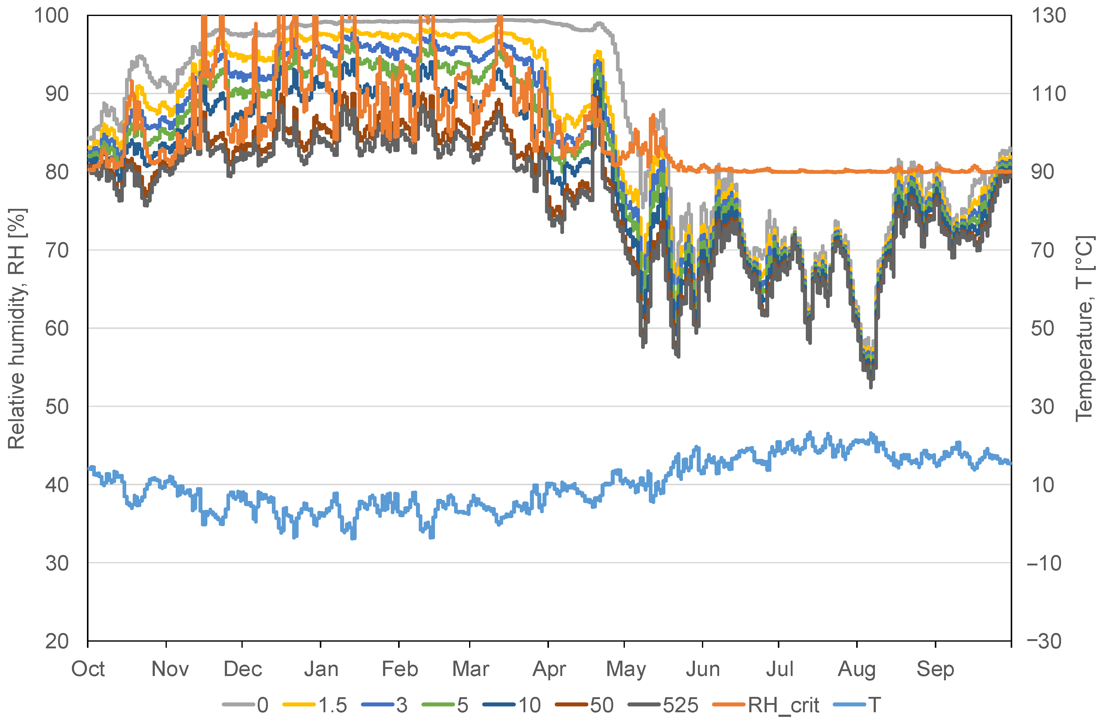 Buildings 11 00428 g004