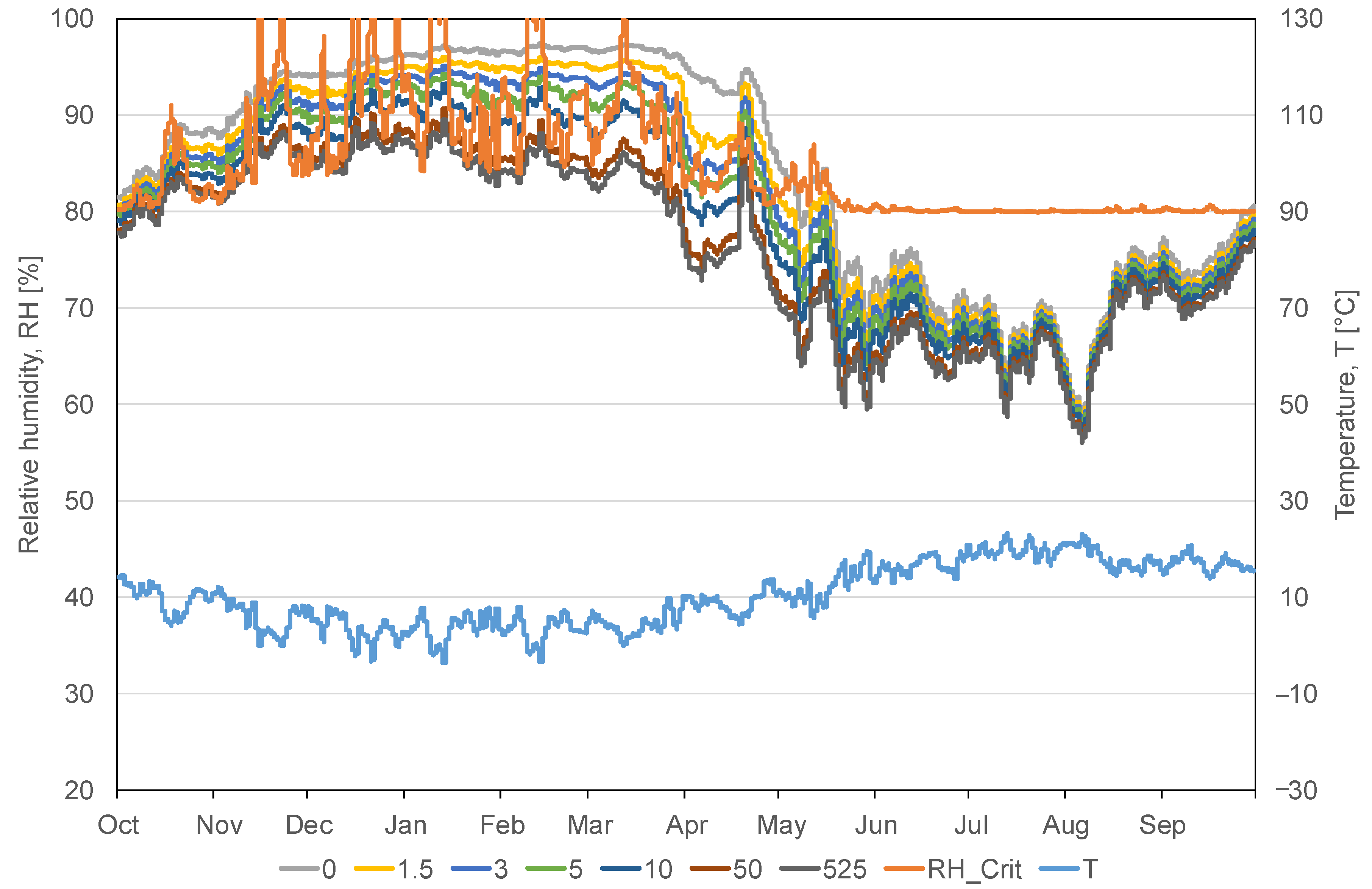 Buildings 11 00428 g005