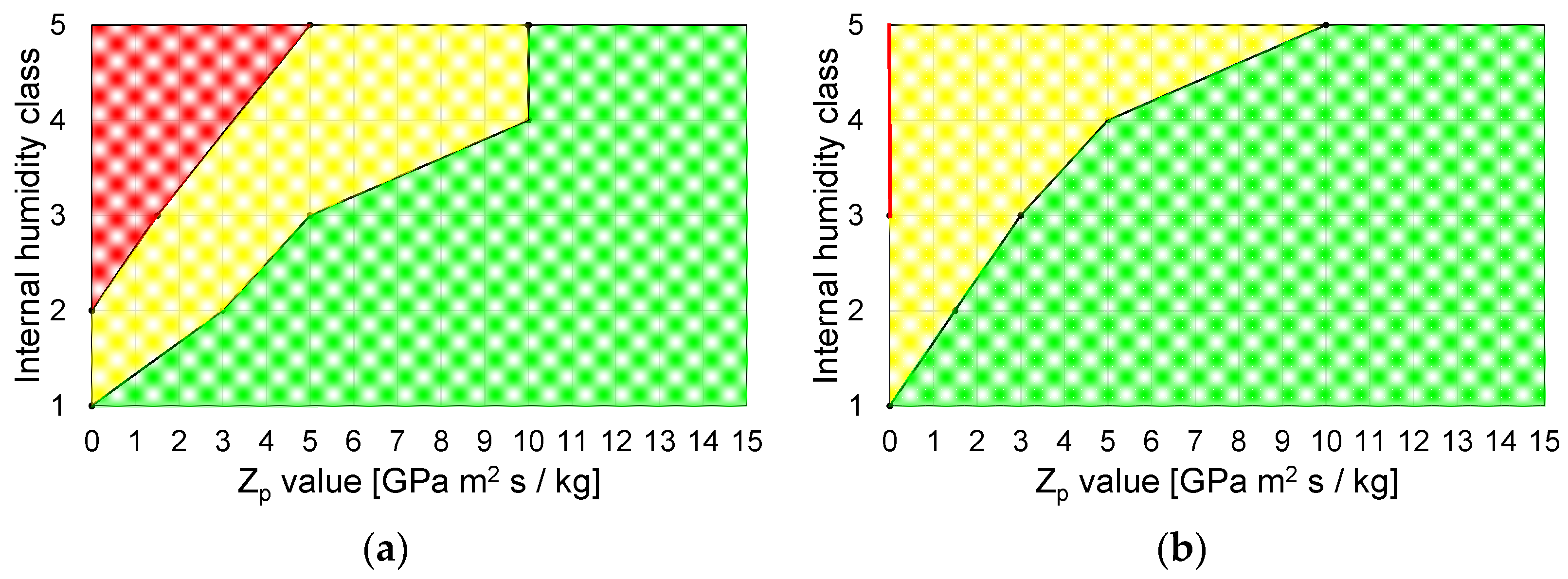 Buildings 11 00428 g006