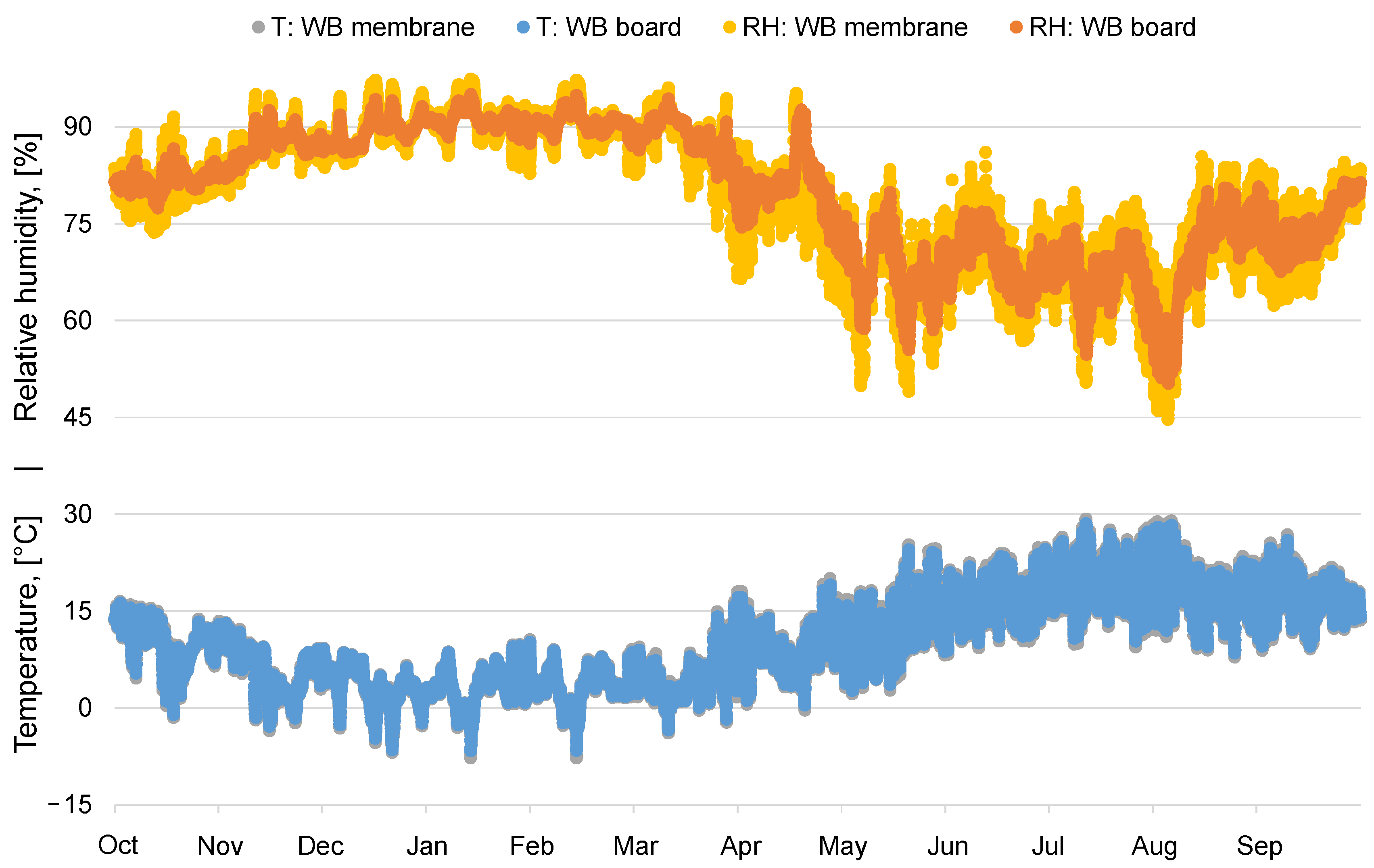 Buildings 11 00428 g007