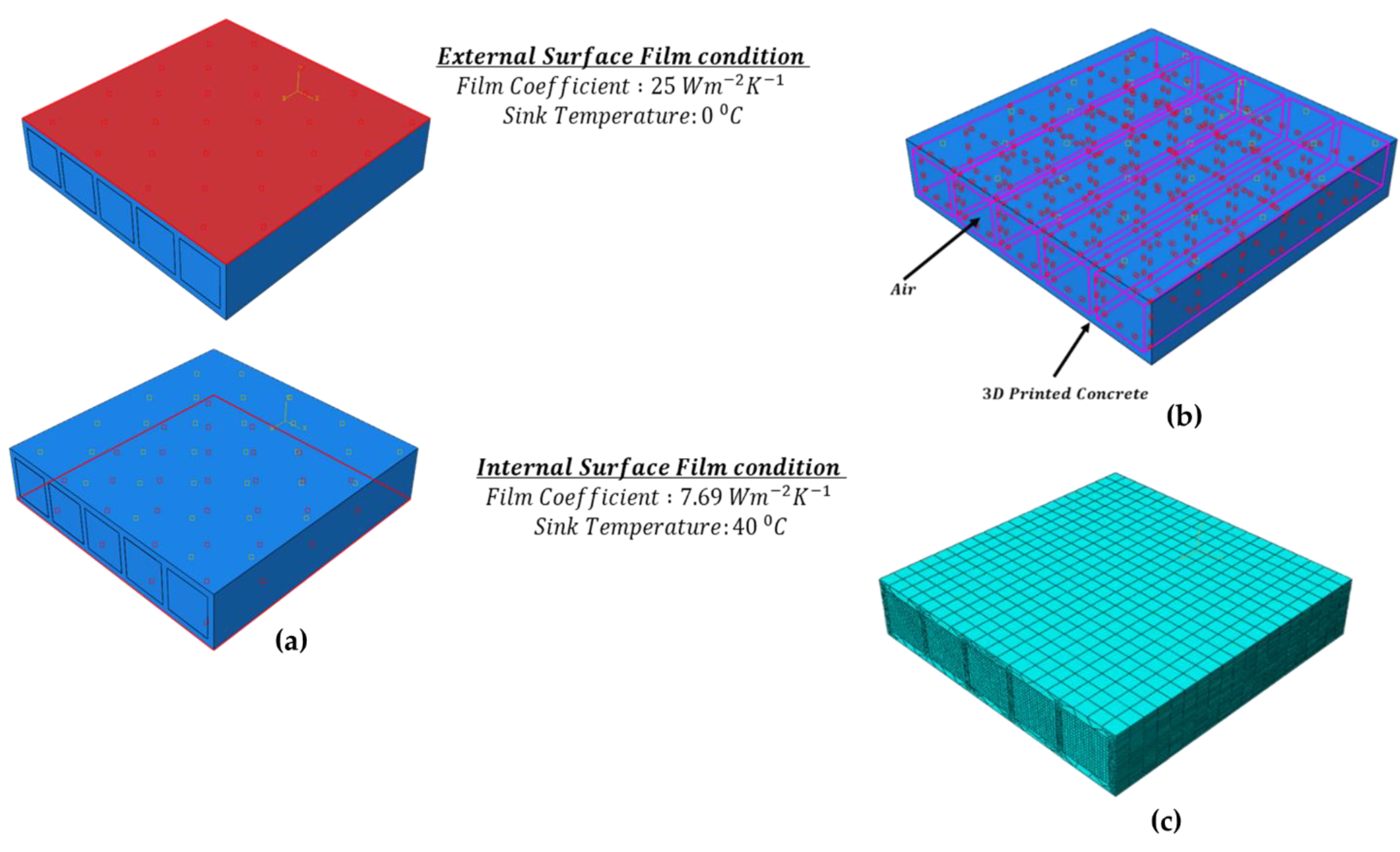 Buildings 11 00432 g003