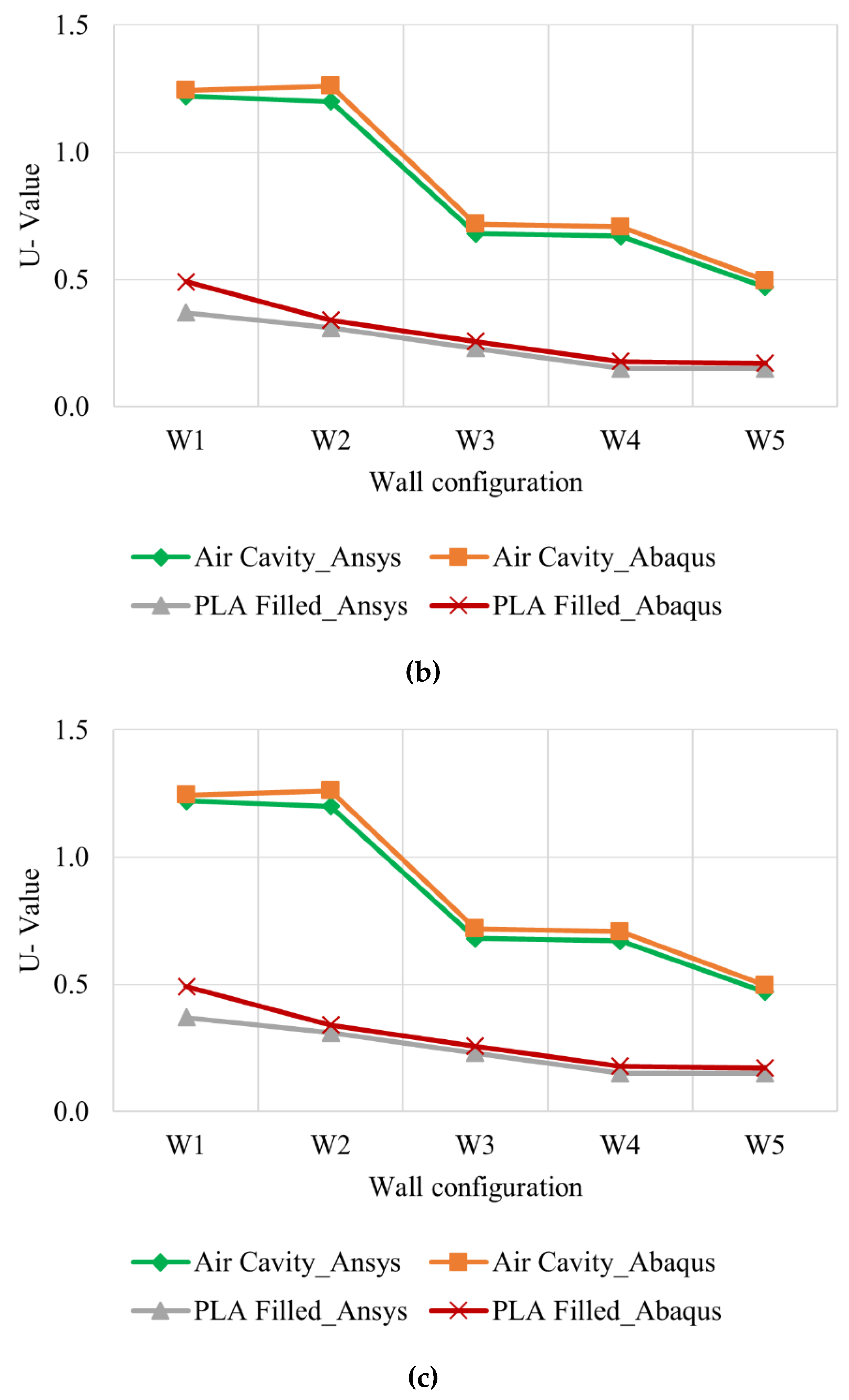 Buildings 11 00432 g005b
