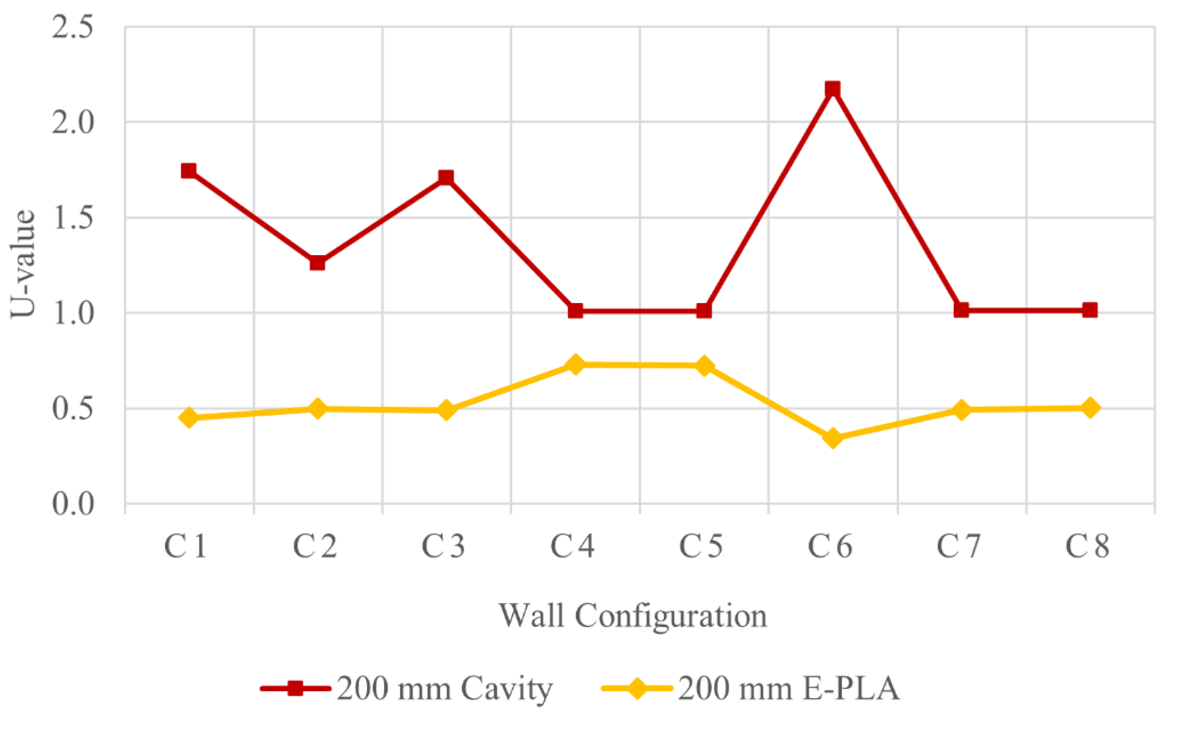 Buildings 11 00432 g008