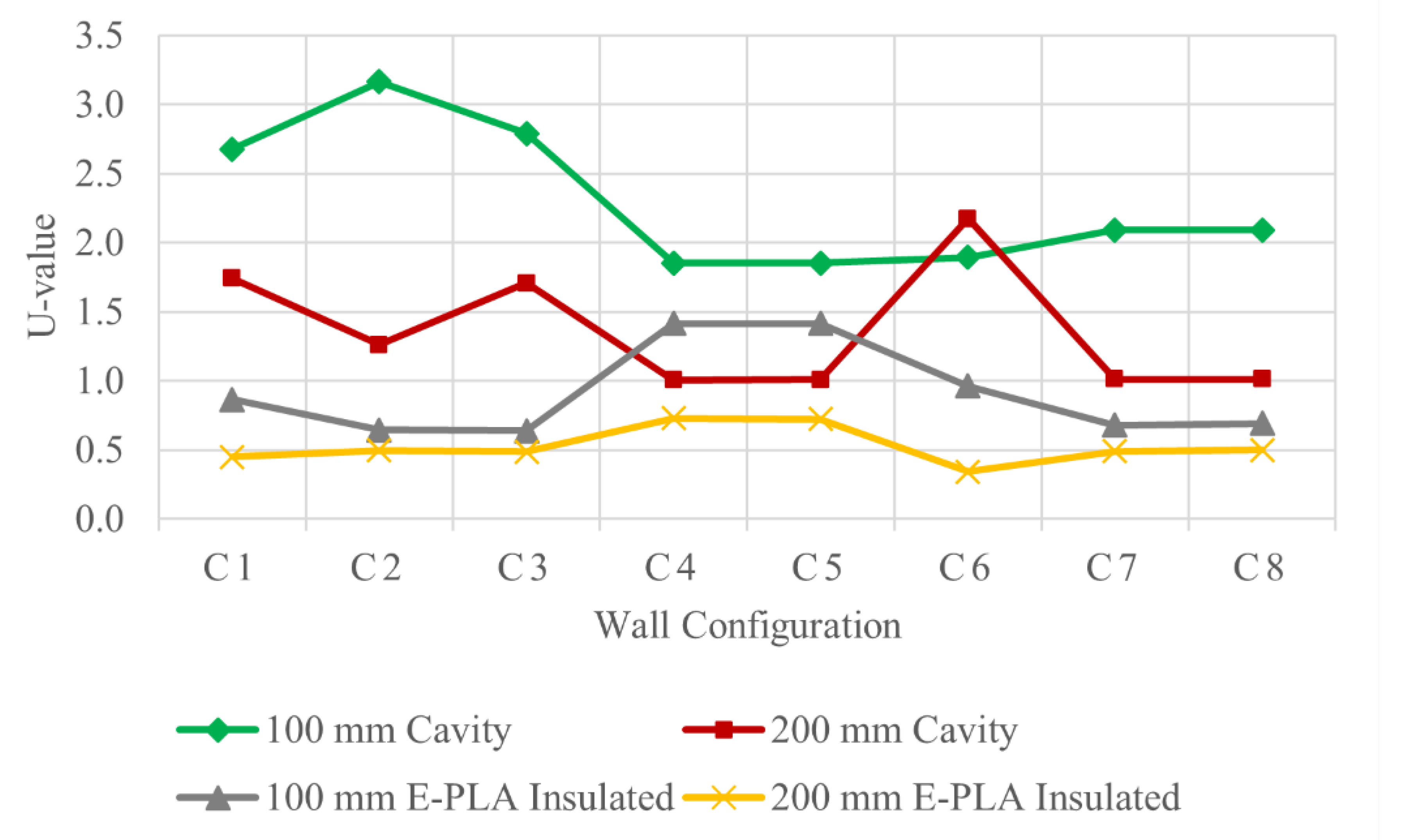 Buildings 11 00432 g009