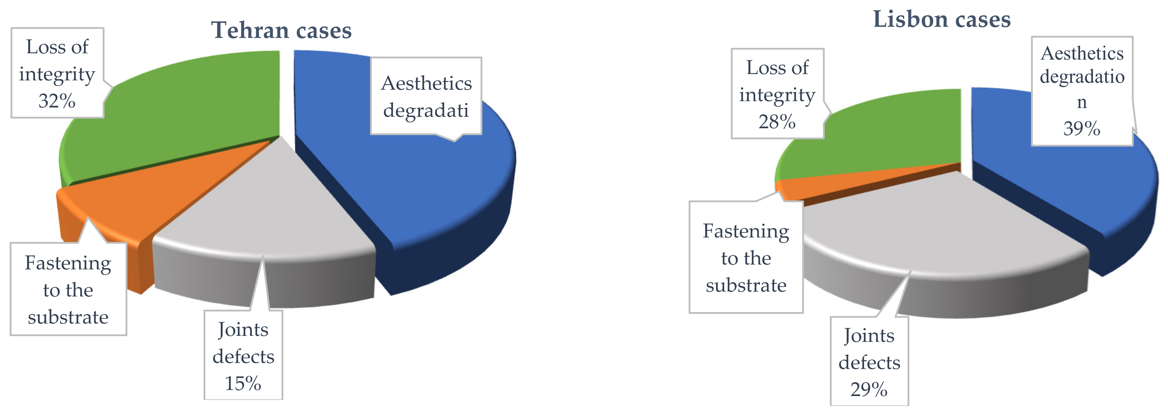 Buildings 11 00438 g003