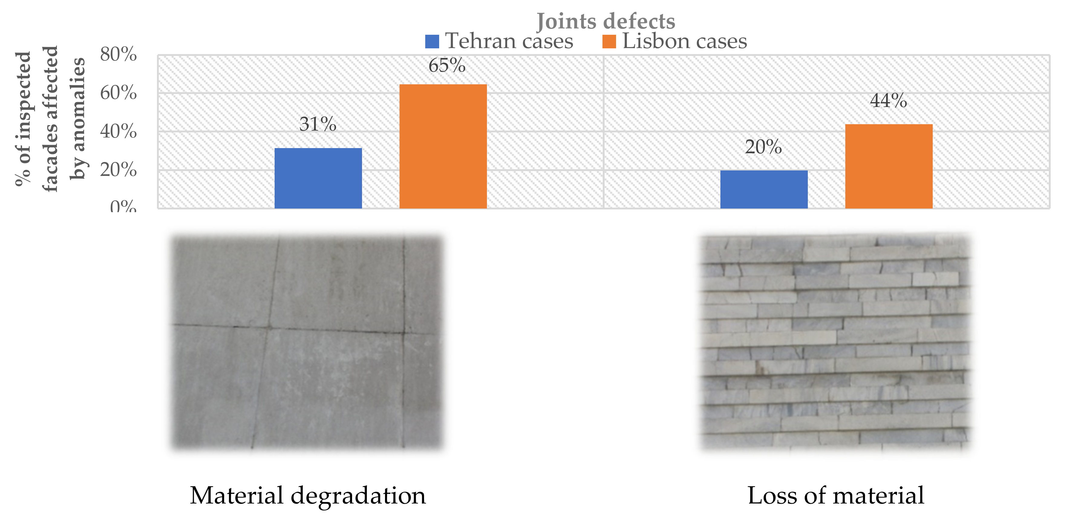 Buildings 11 00438 g005