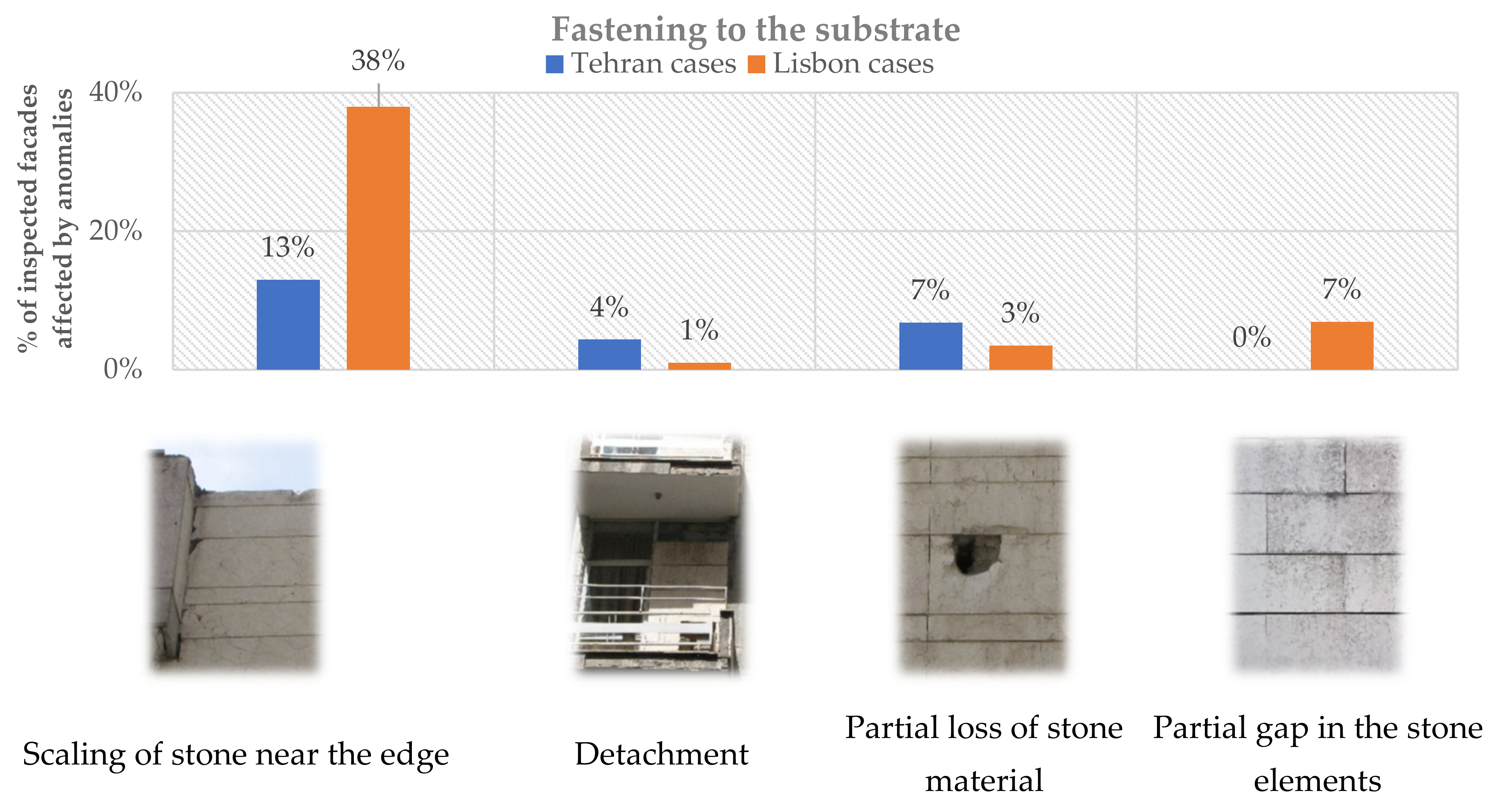 Buildings 11 00438 g006