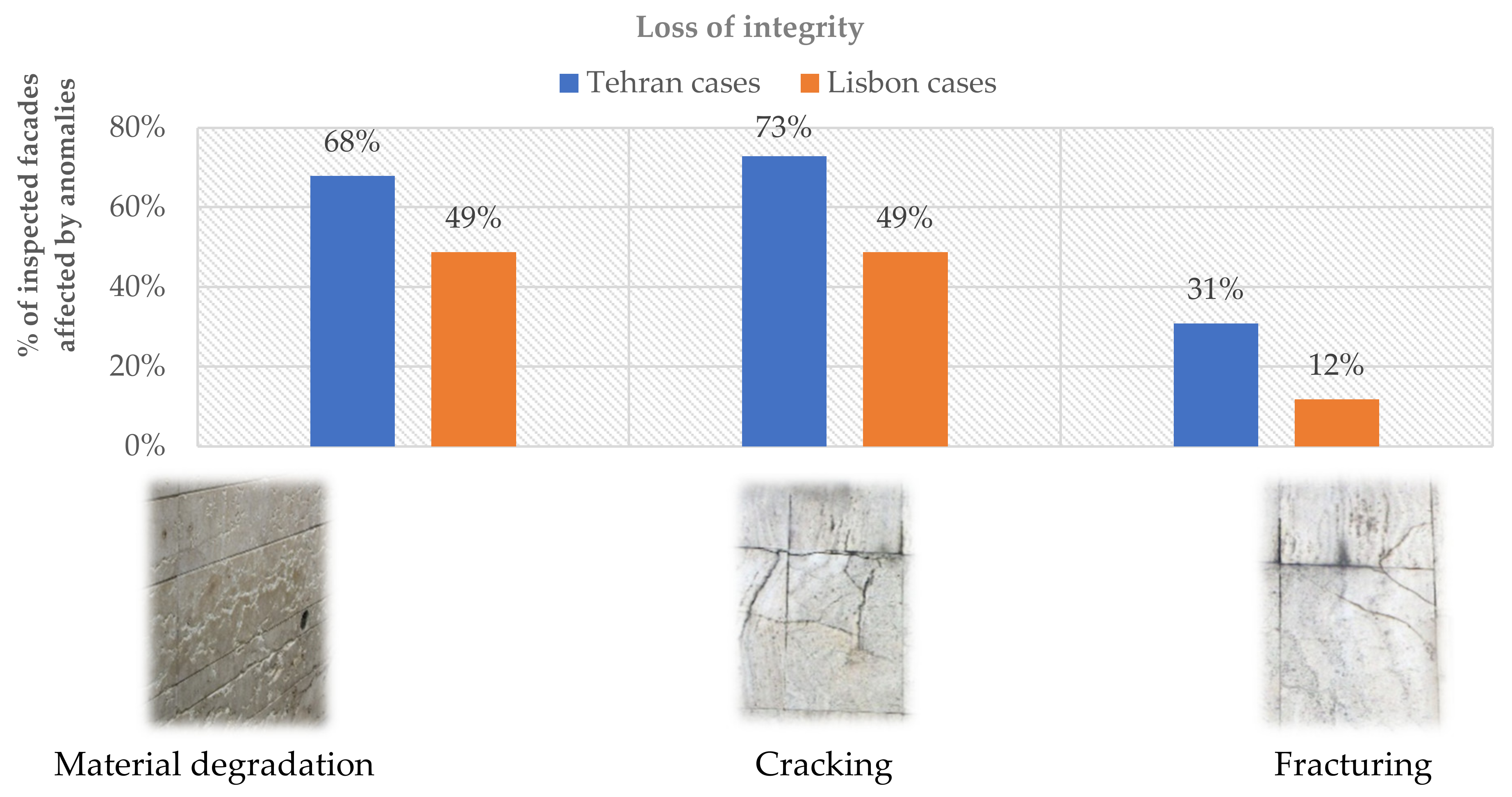 Buildings 11 00438 g007