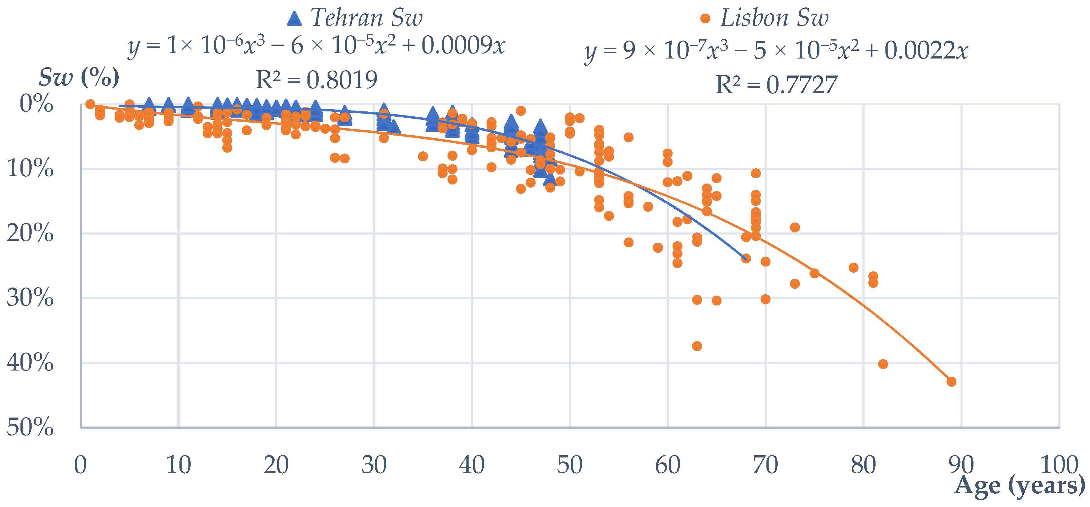 Buildings 11 00438 g008