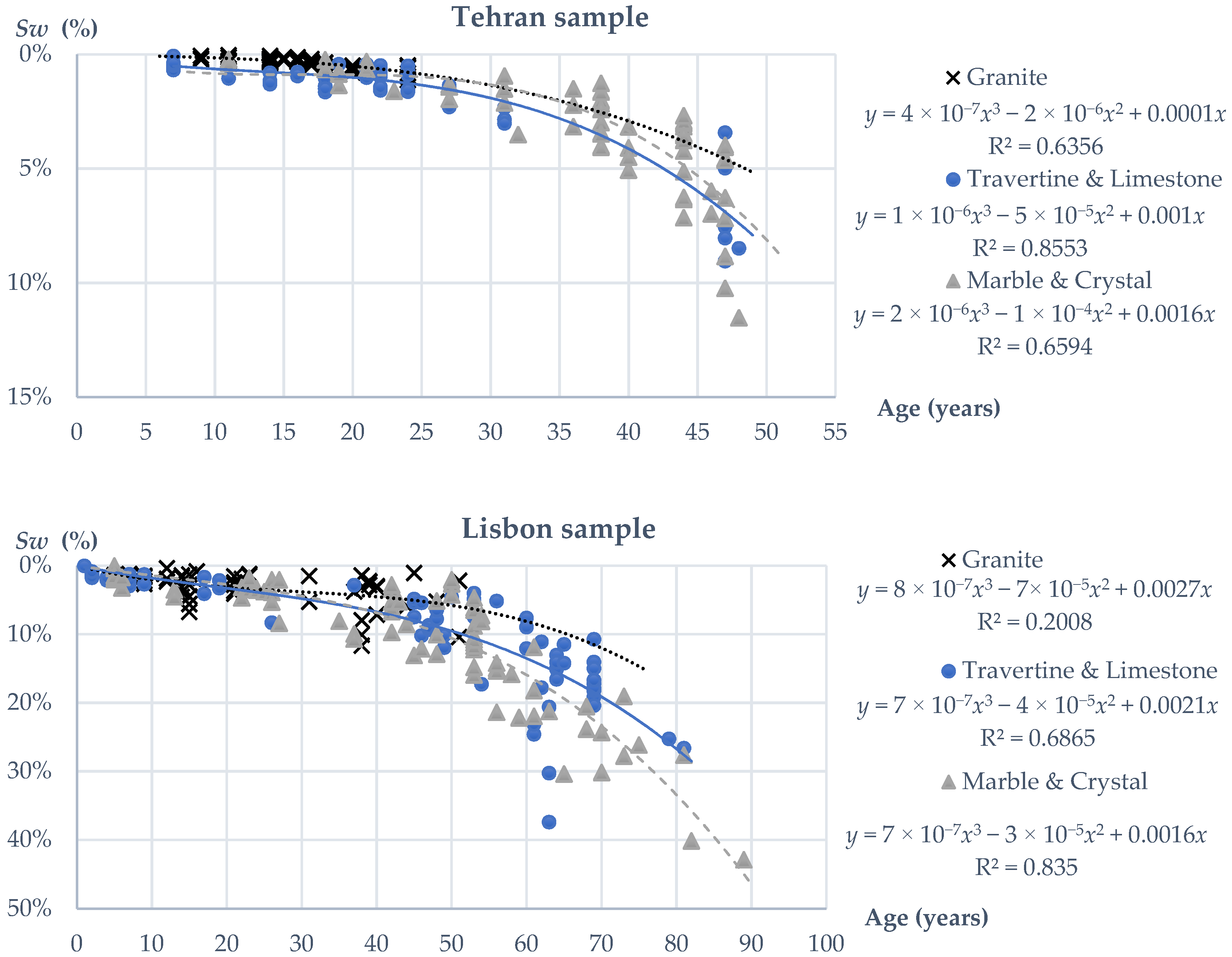 Buildings 11 00438 g009