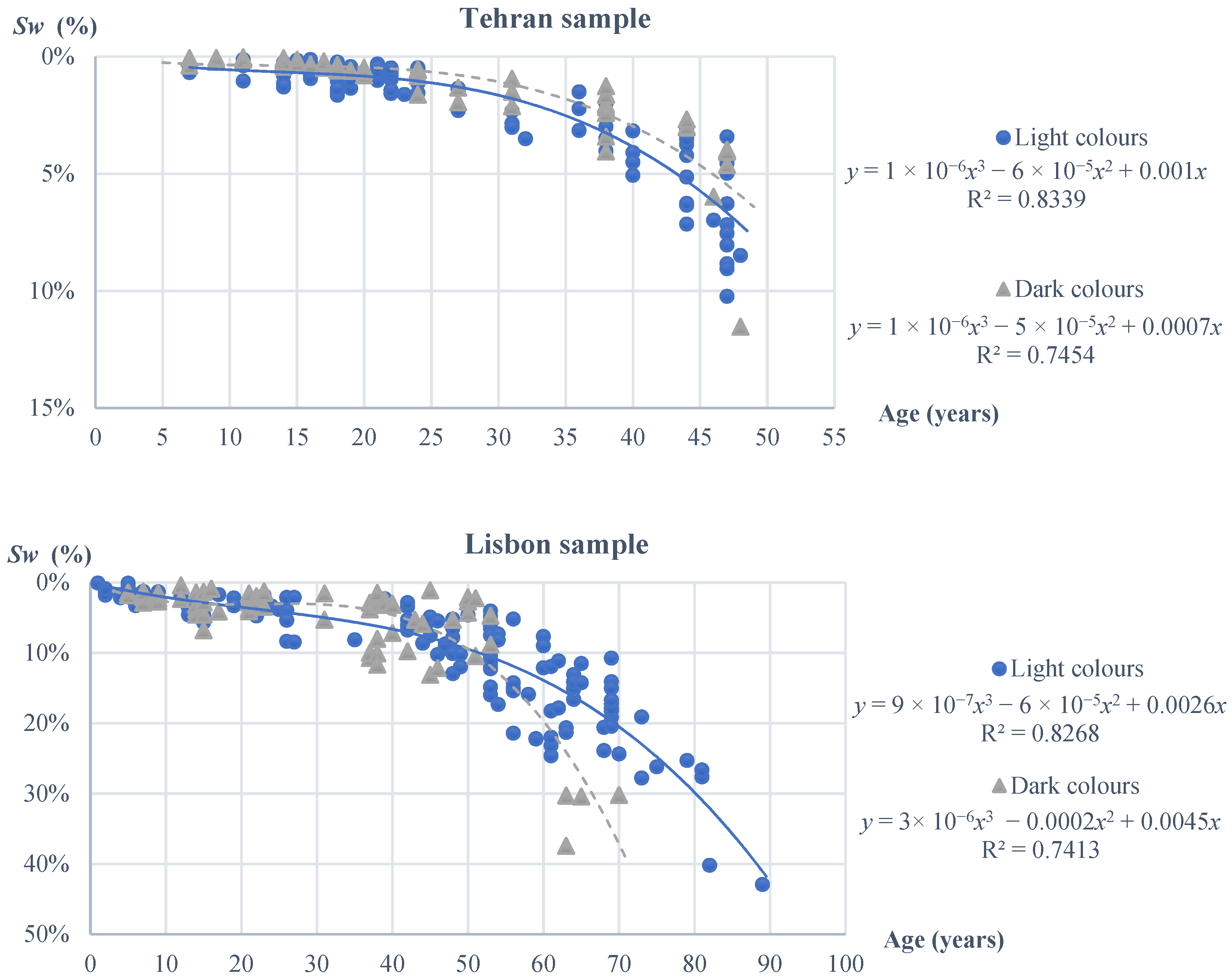 Buildings 11 00438 g010