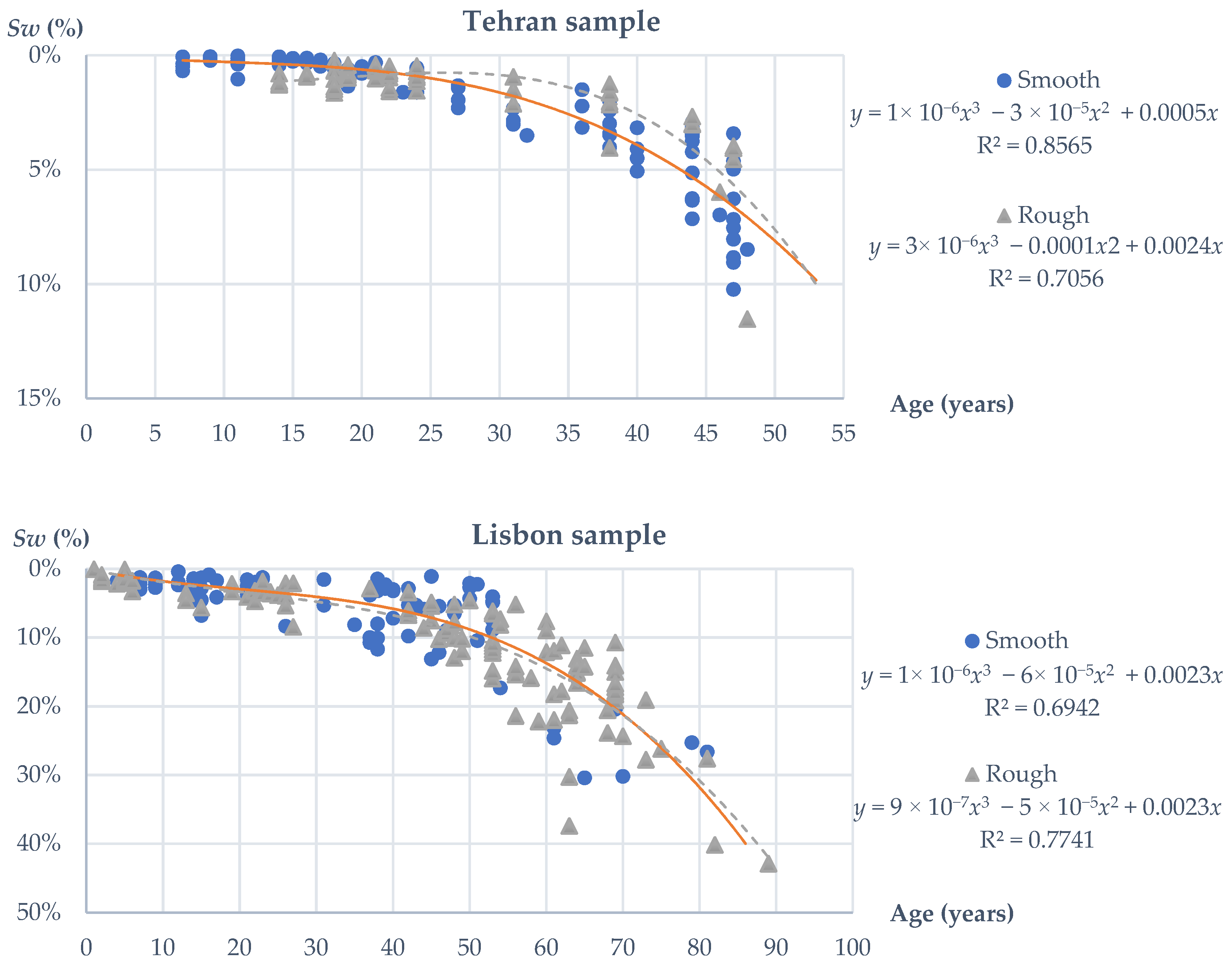 Buildings 11 00438 g011