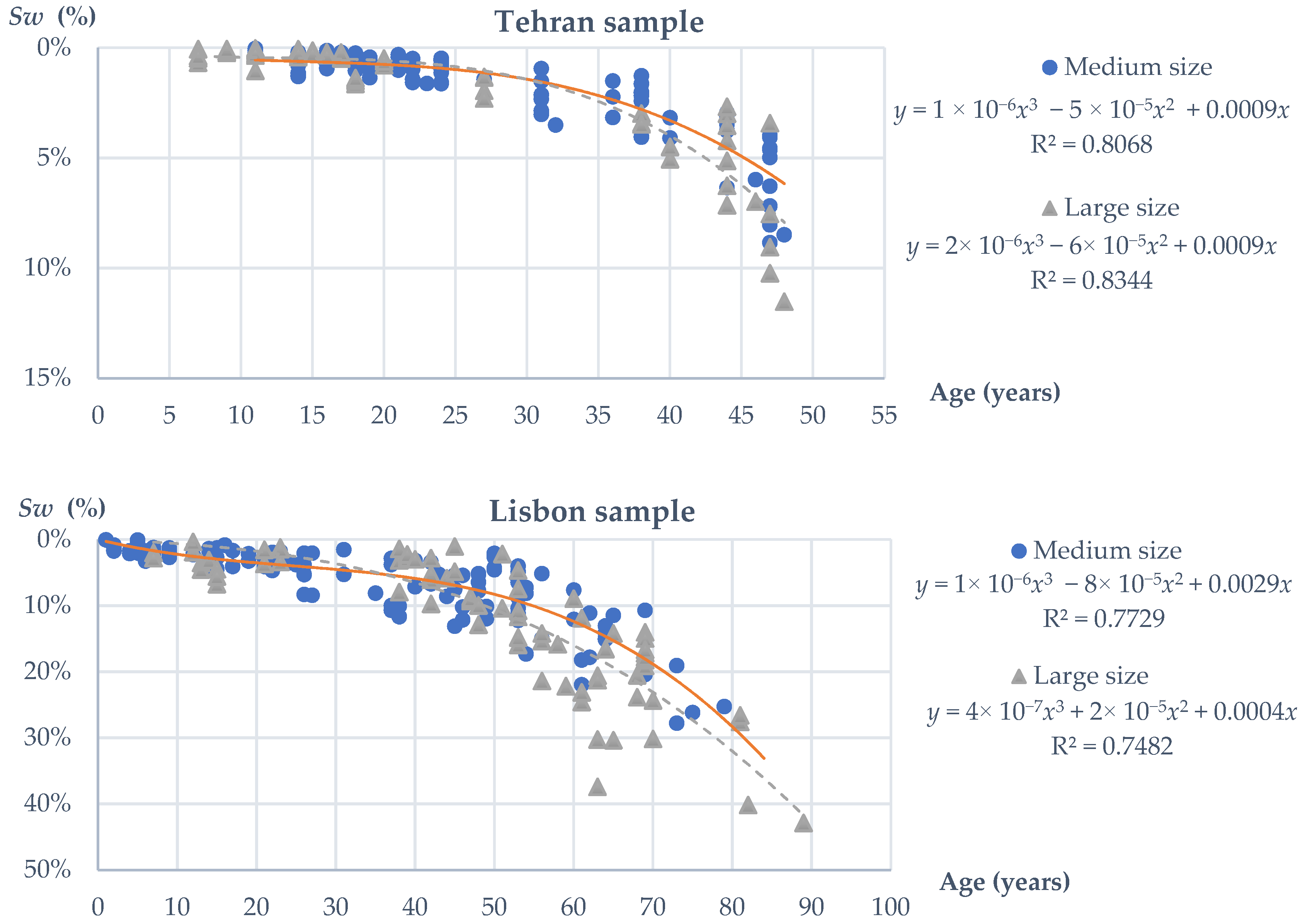 Buildings 11 00438 g012