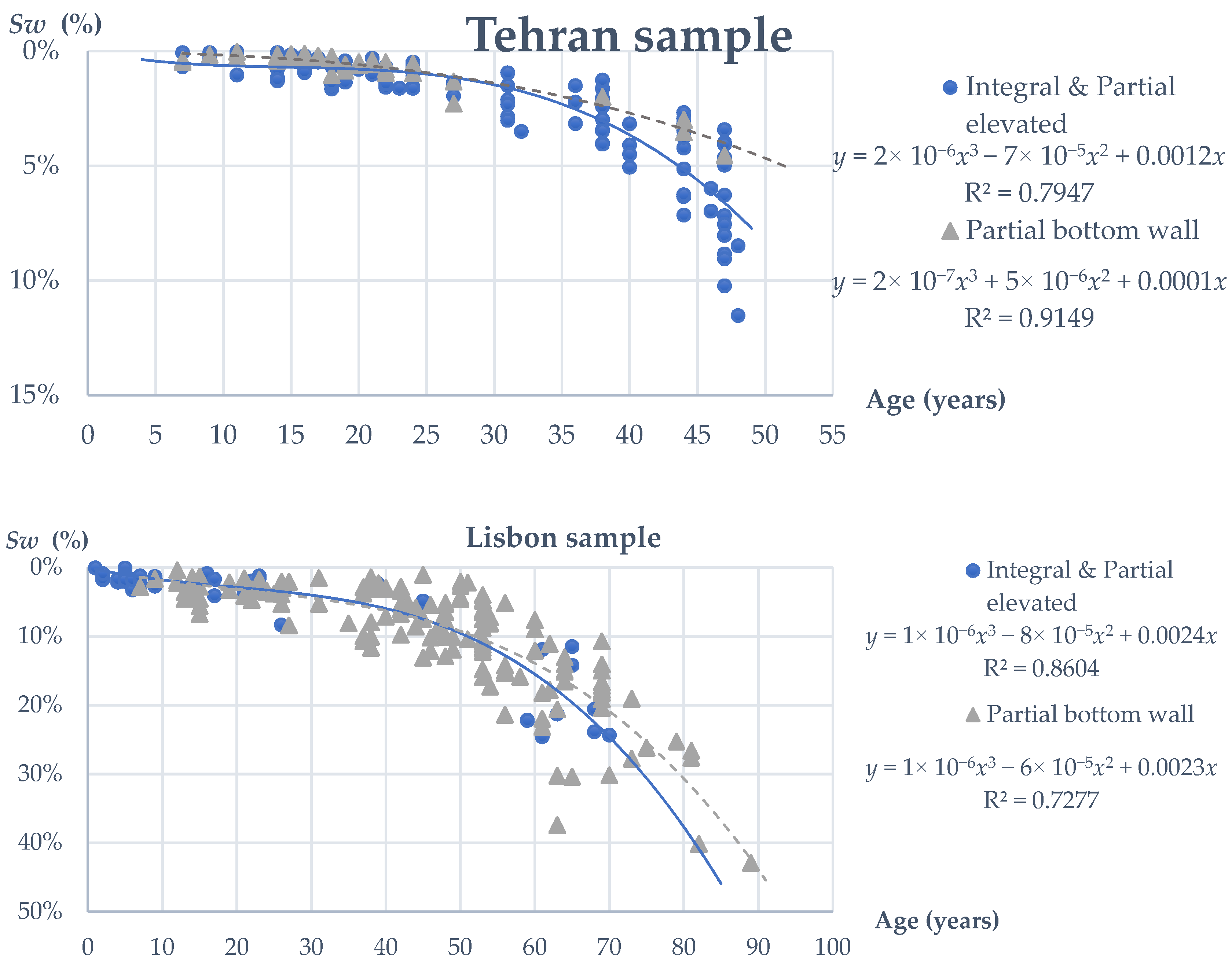 Buildings 11 00438 g013