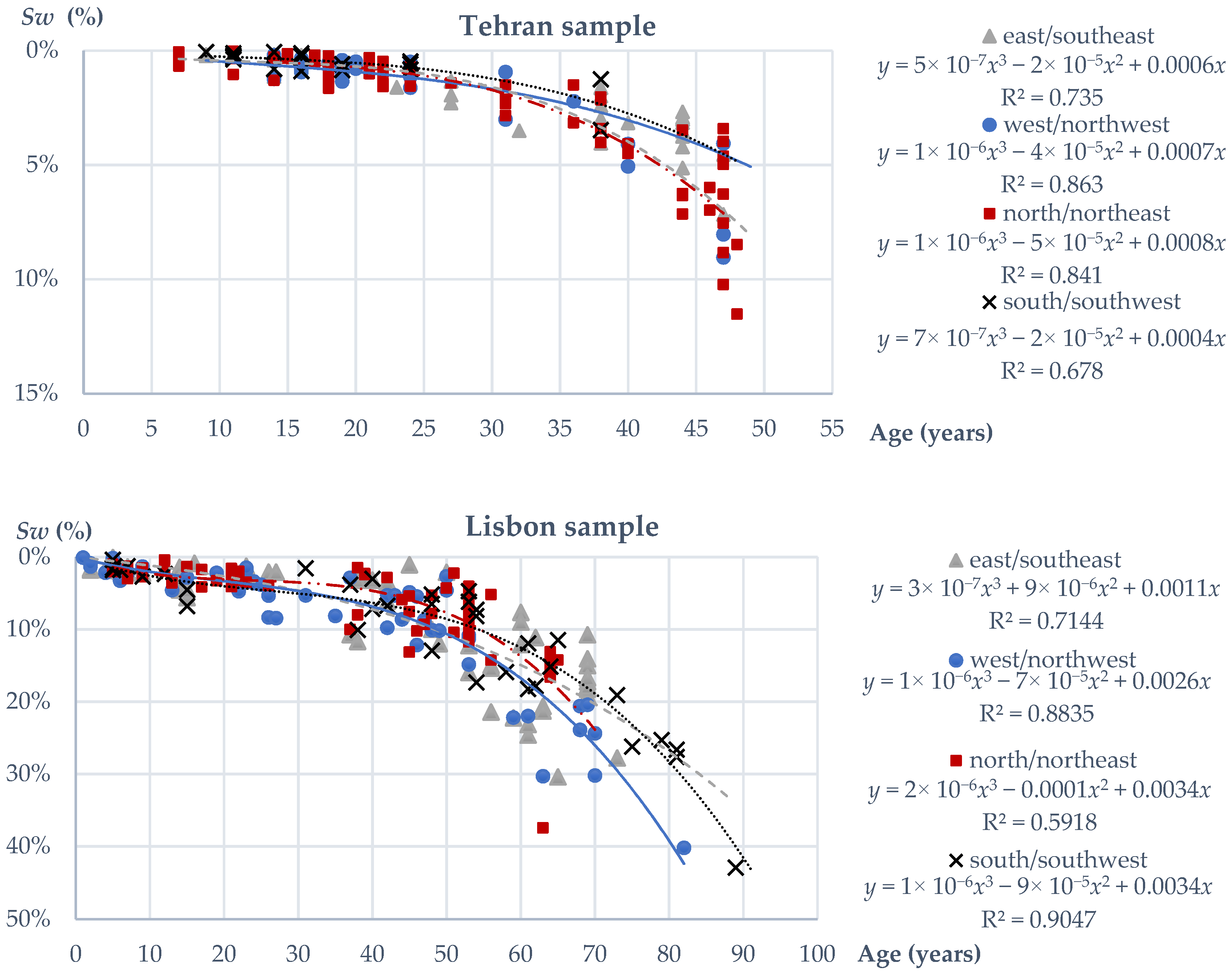 Buildings 11 00438 g014