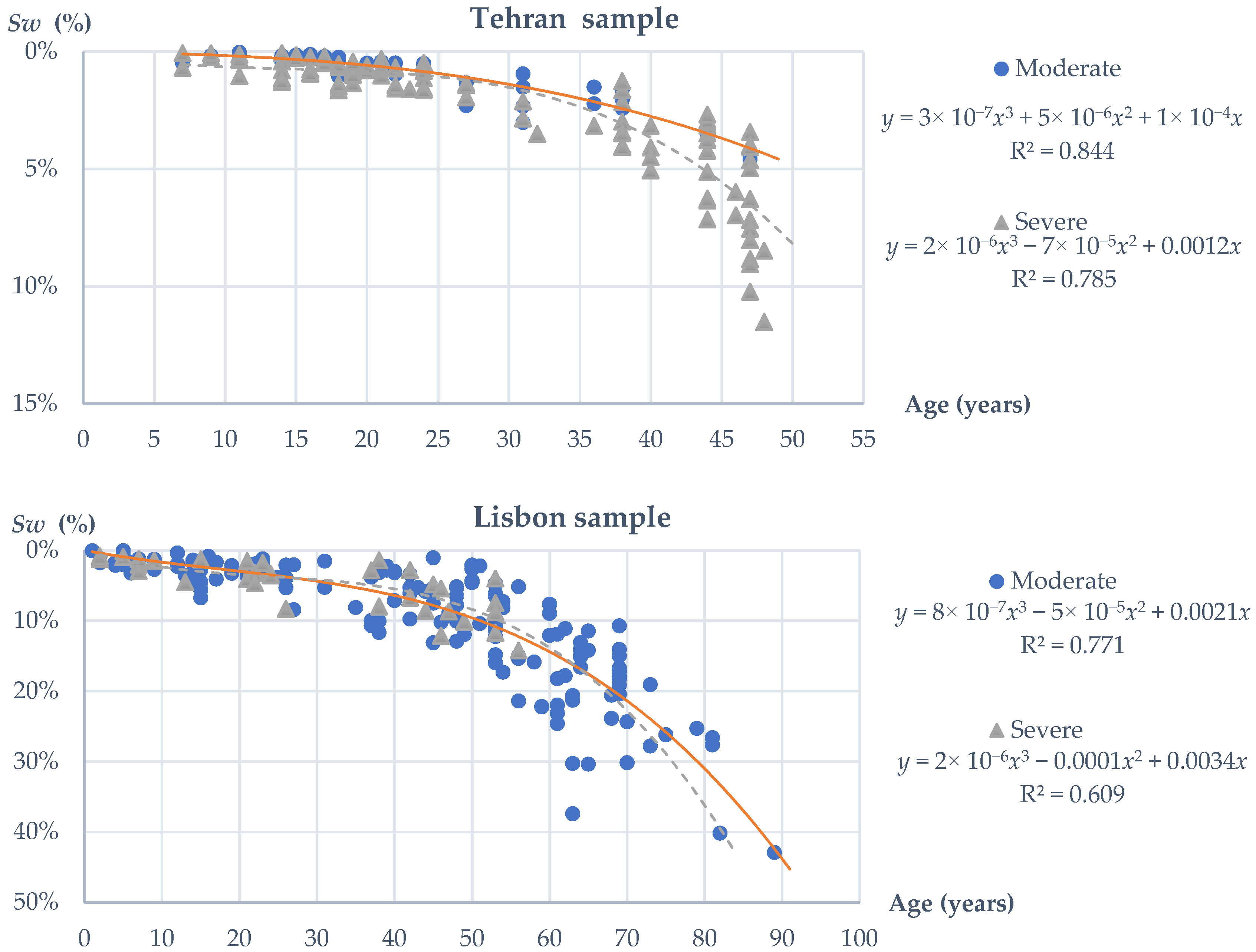 Buildings 11 00438 g015