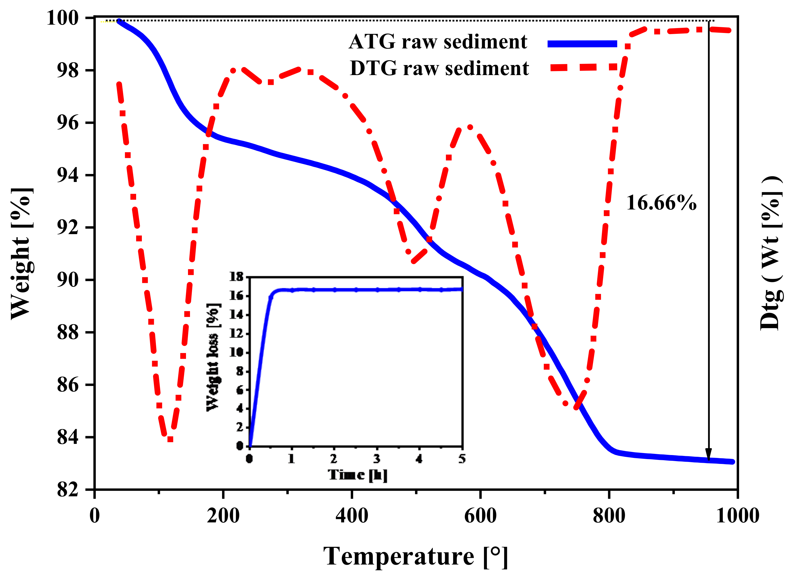 Buildings 11 00443 g003