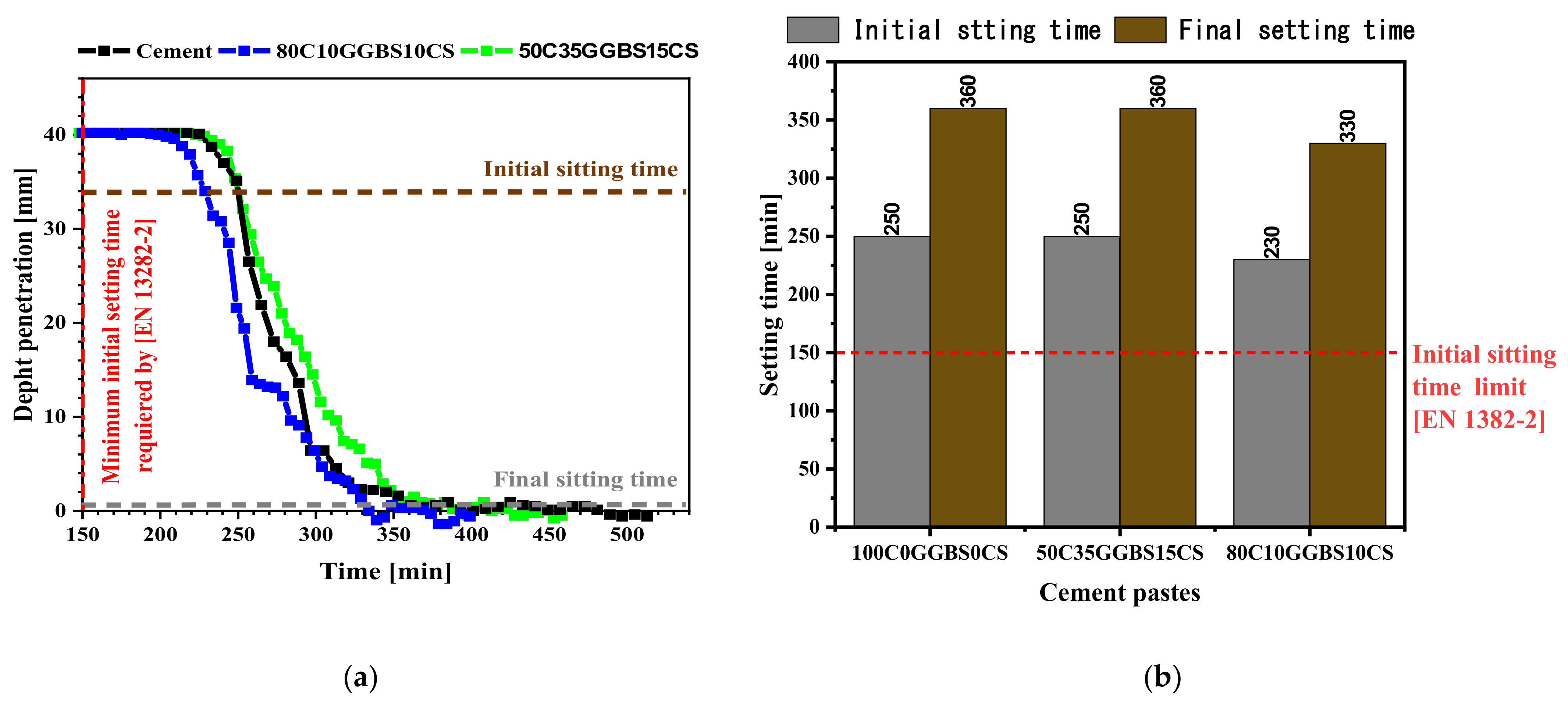 Buildings 11 00443 g010