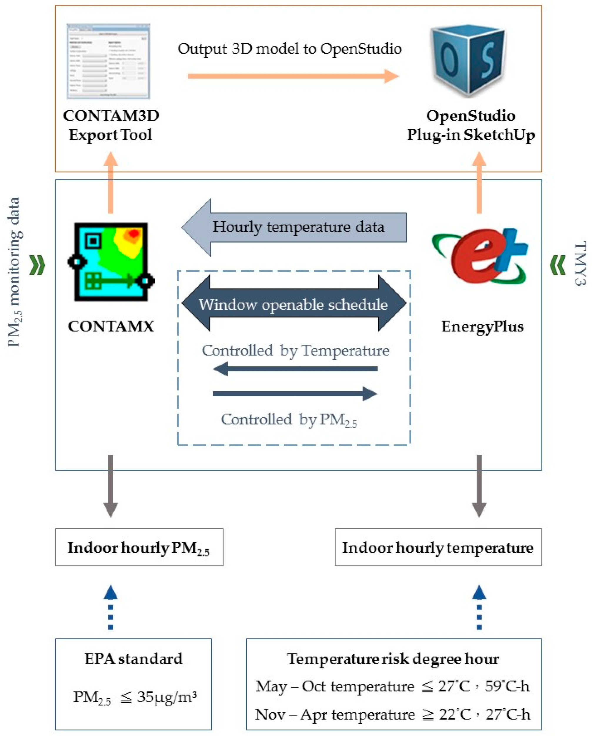 Buildings 11 00446 g002