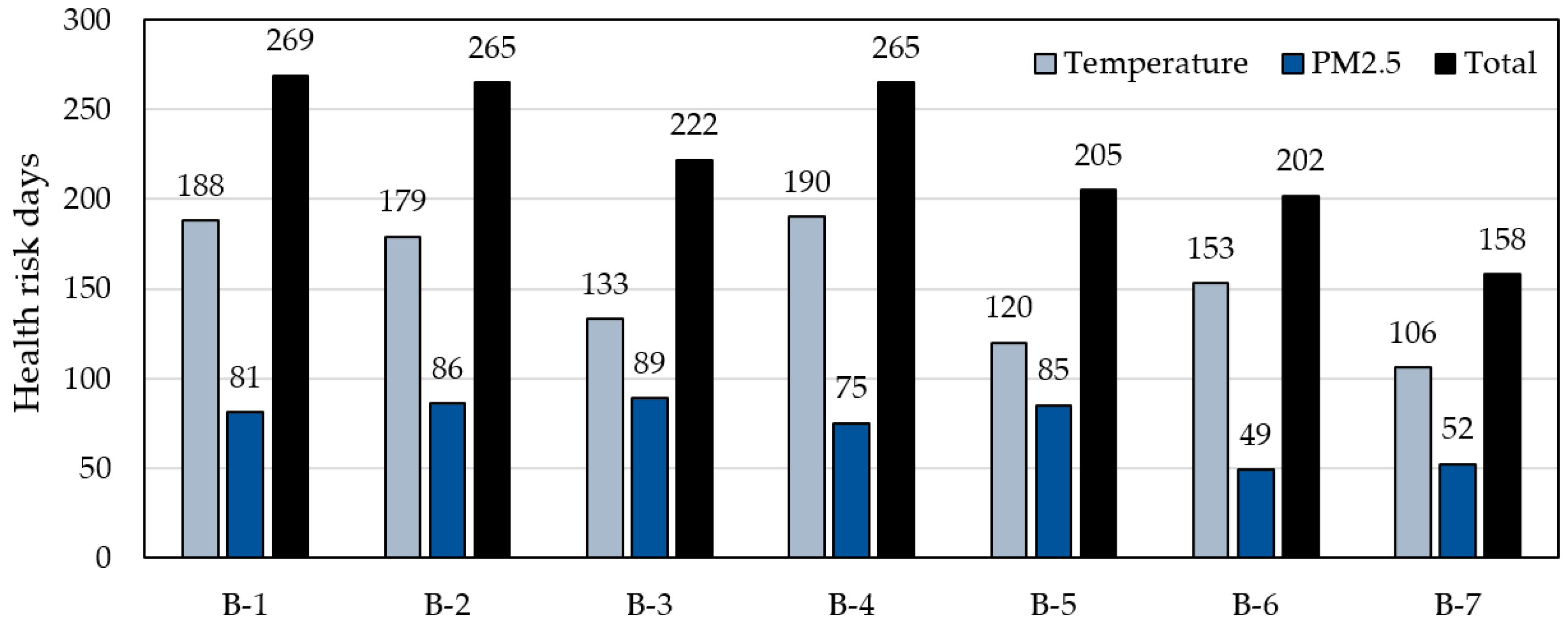 Buildings 11 00446 g004