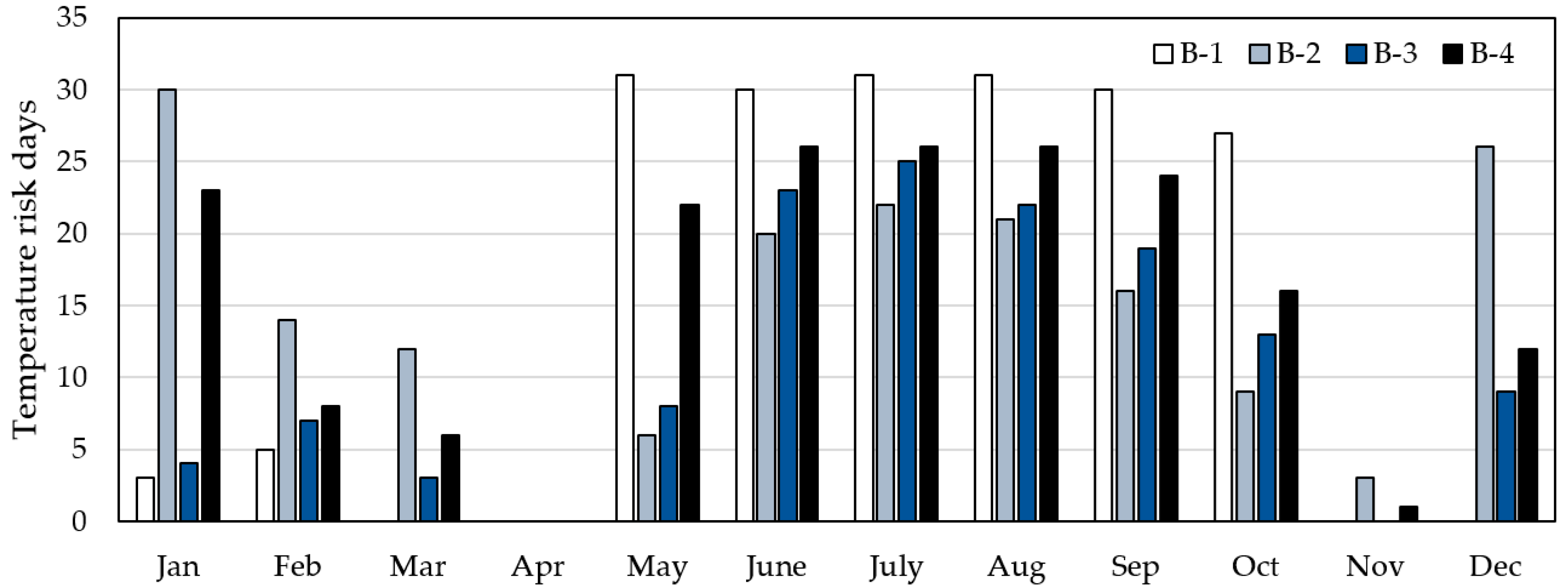 Buildings 11 00446 g005