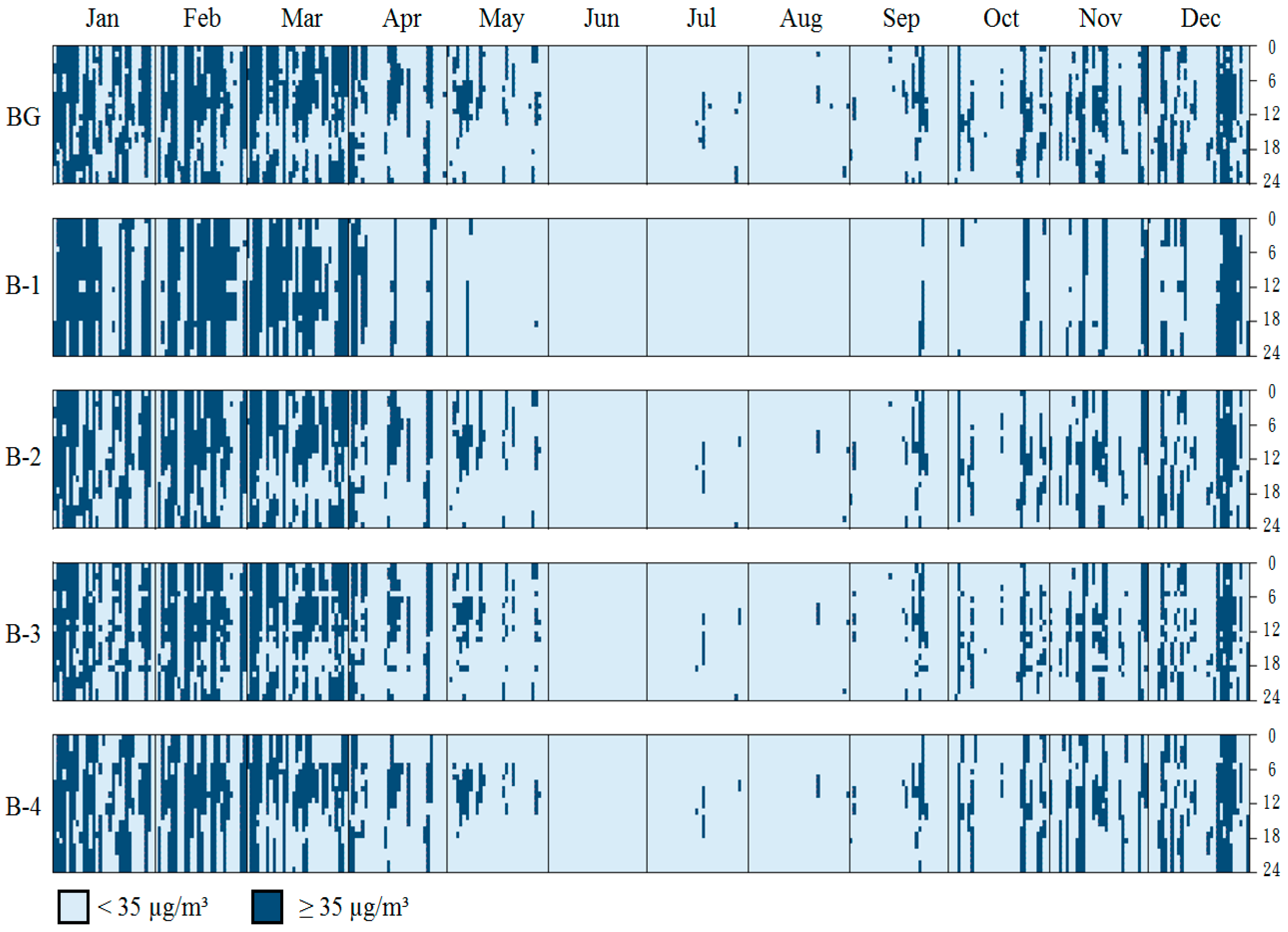 Buildings 11 00446 g008