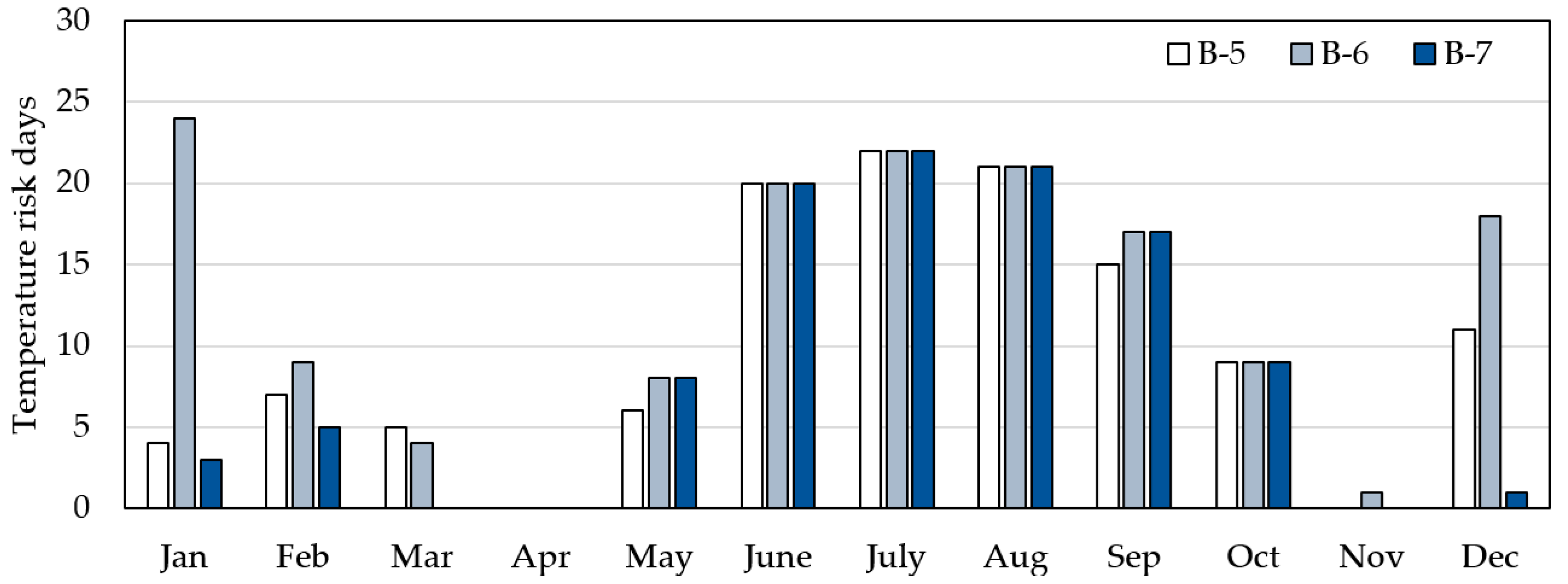Buildings 11 00446 g009
