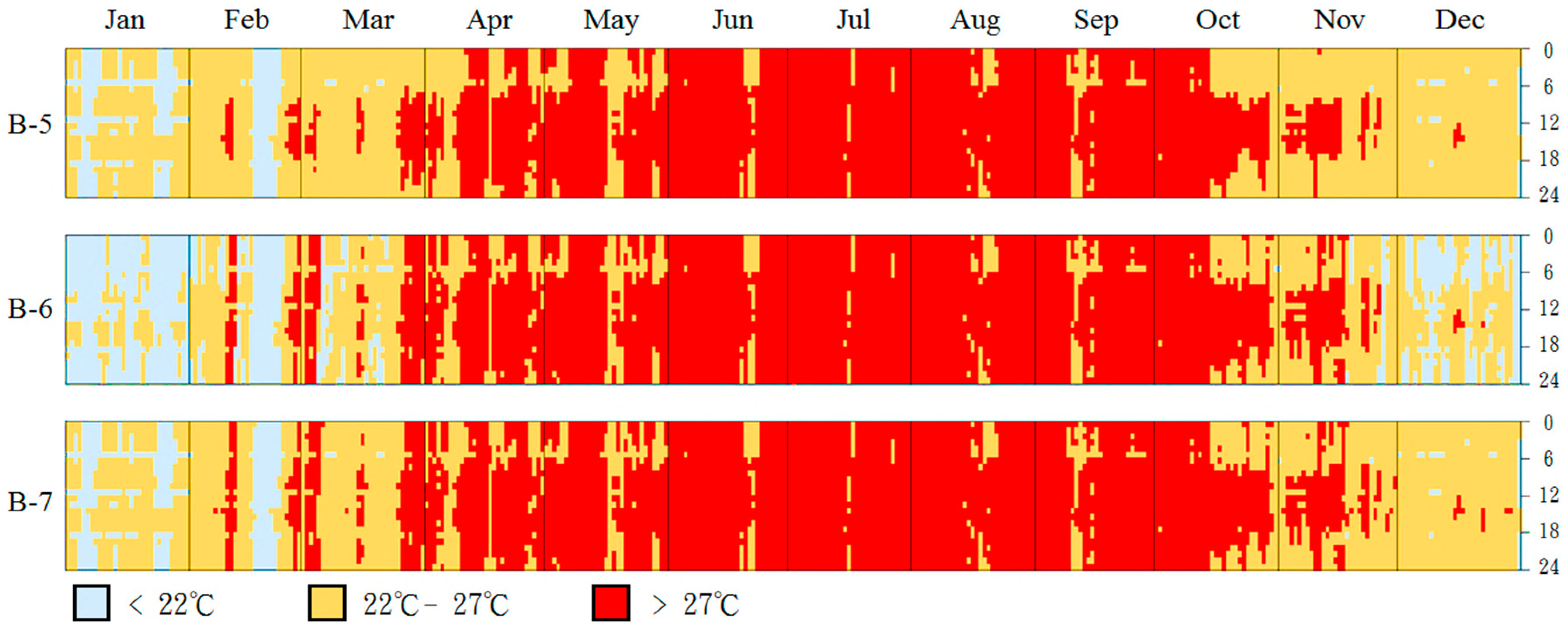 Buildings 11 00446 g010