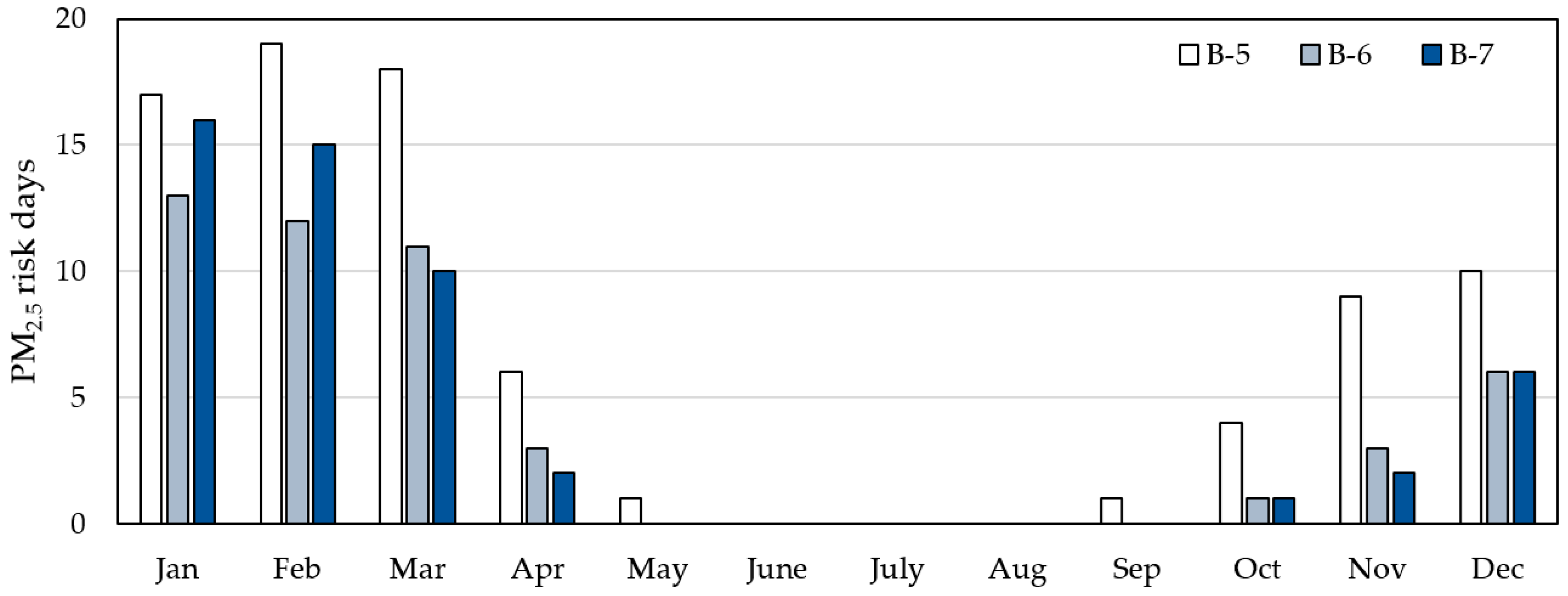Buildings 11 00446 g011