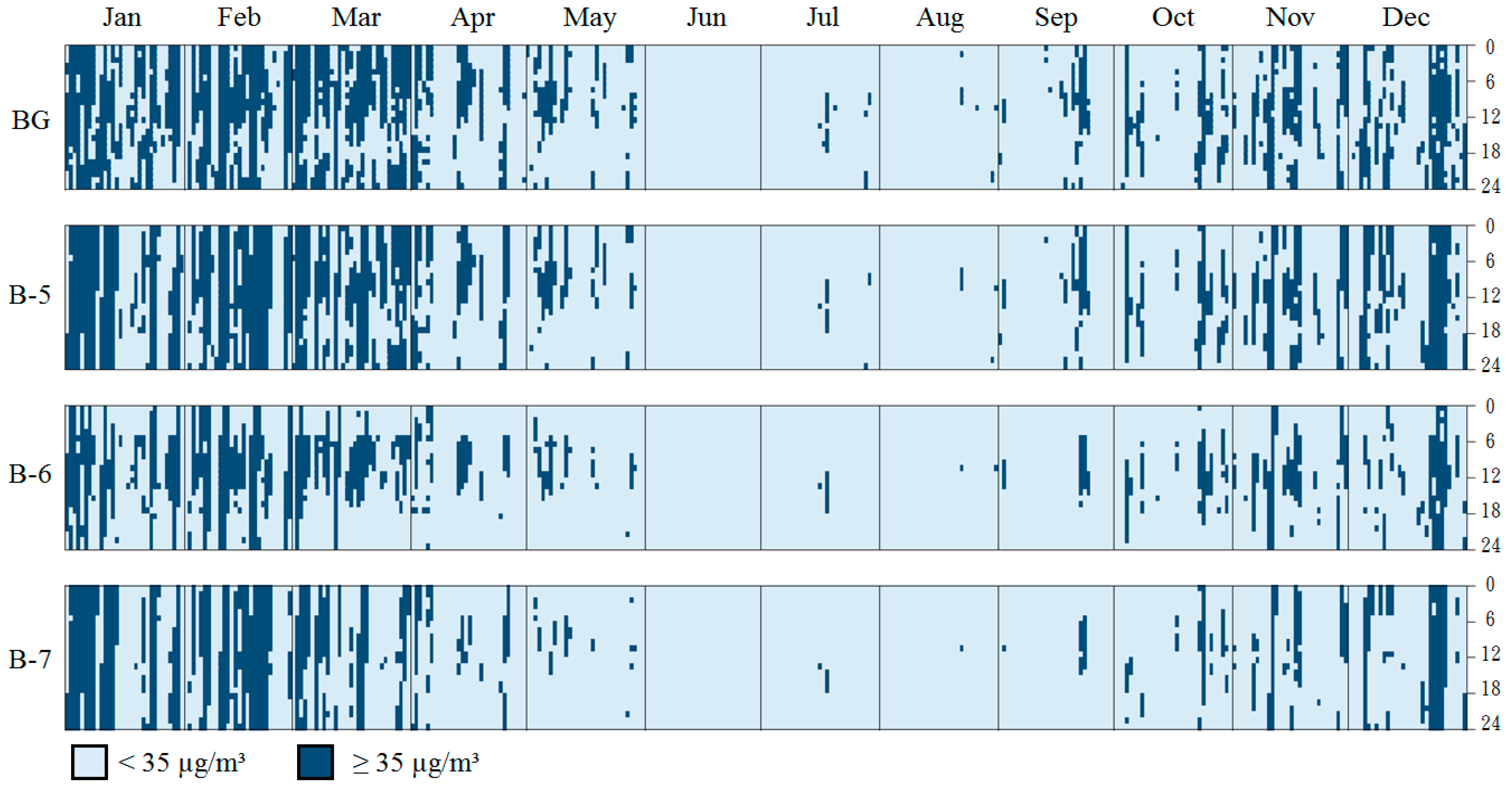 Buildings 11 00446 g012
