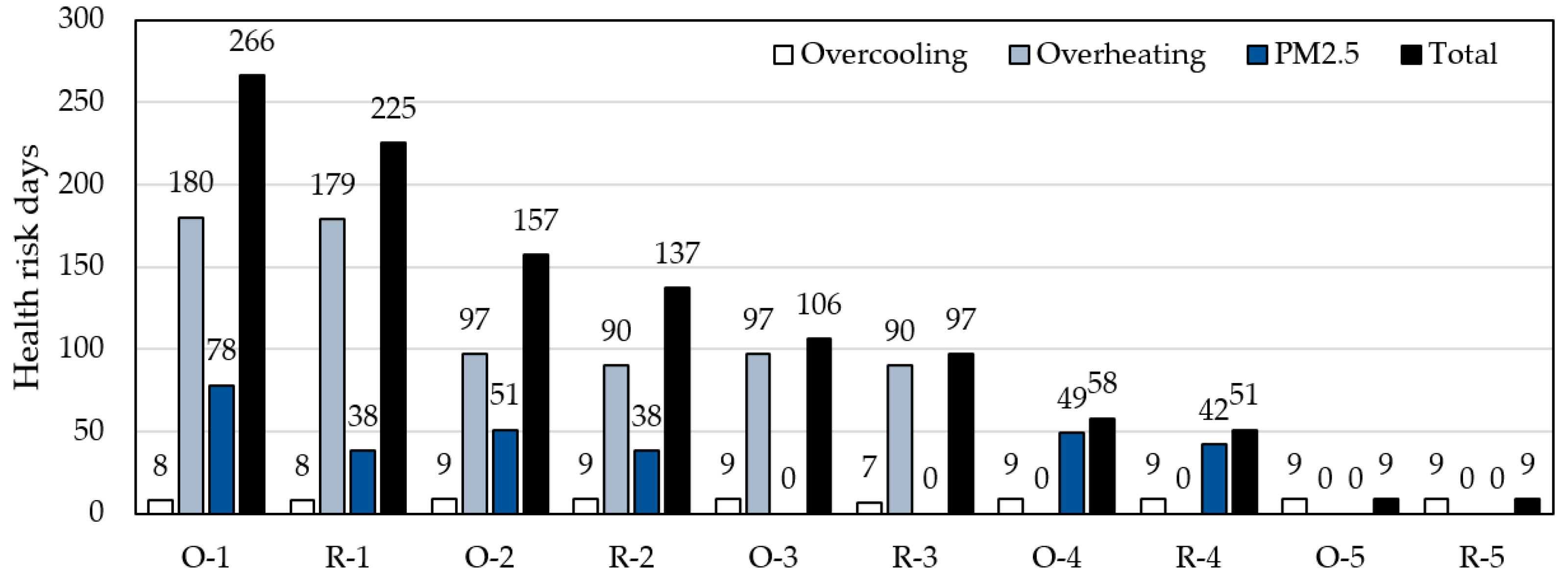 Buildings 11 00446 g013