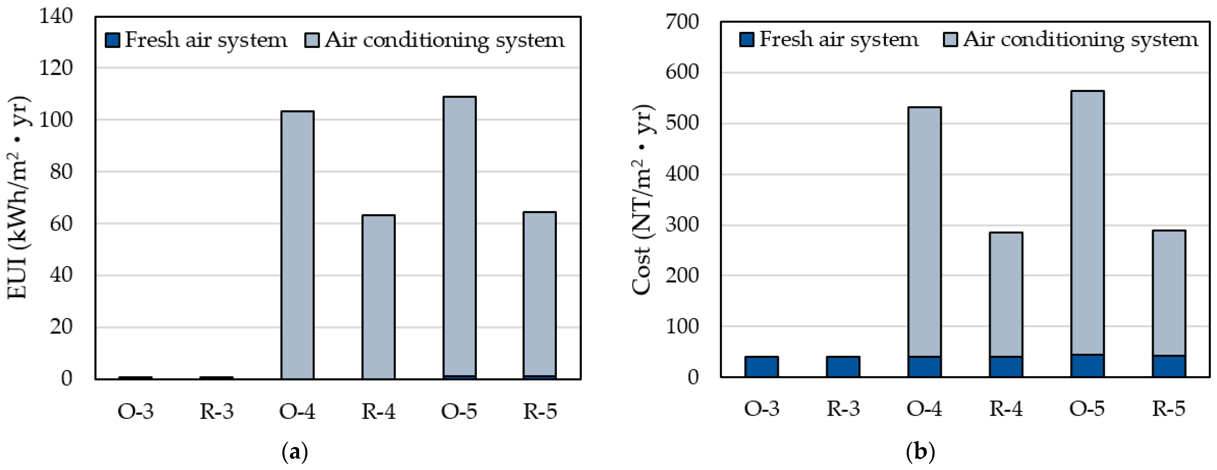 Buildings 11 00446 g014
