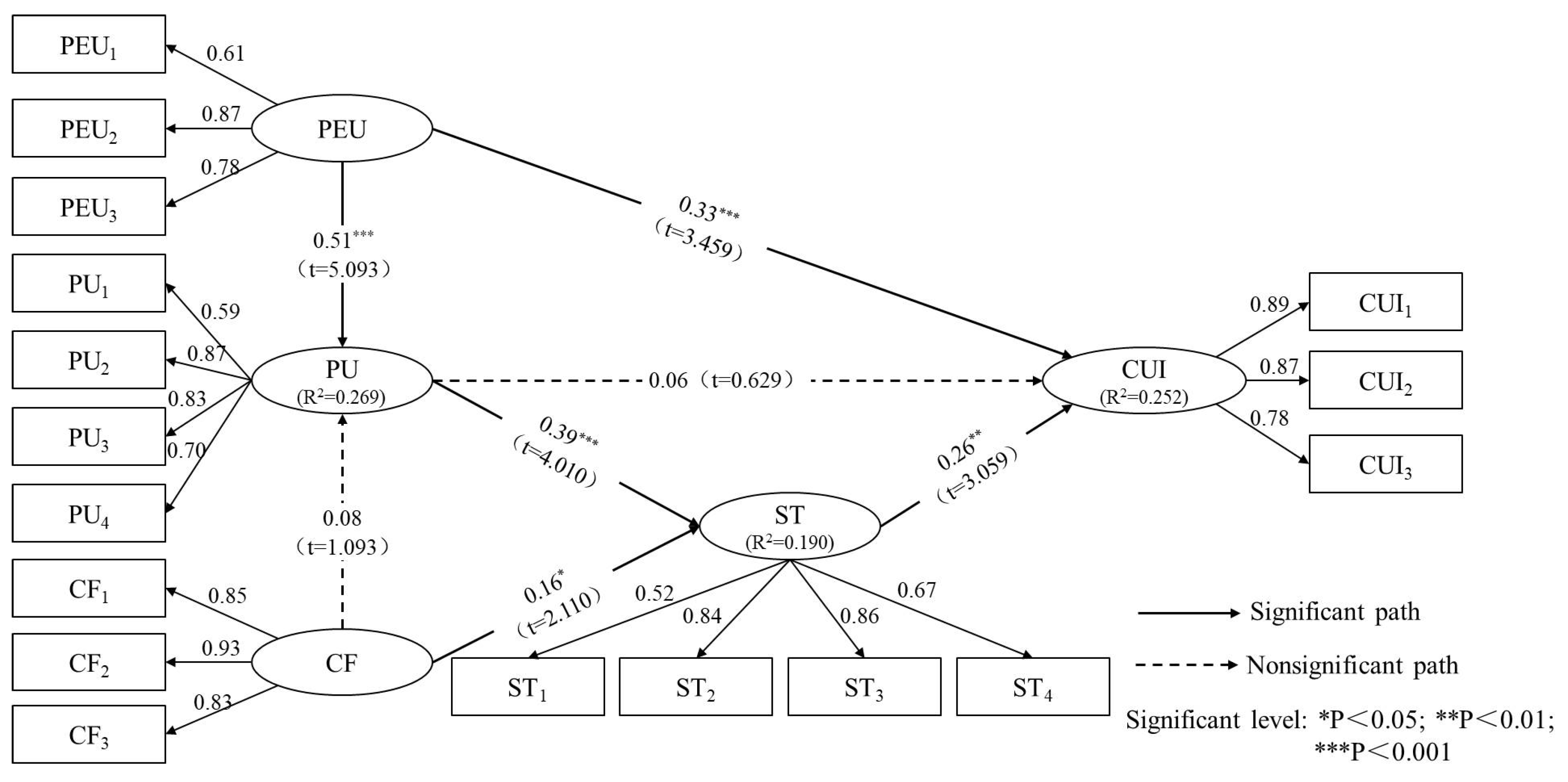 Buildings 11 00448 g002