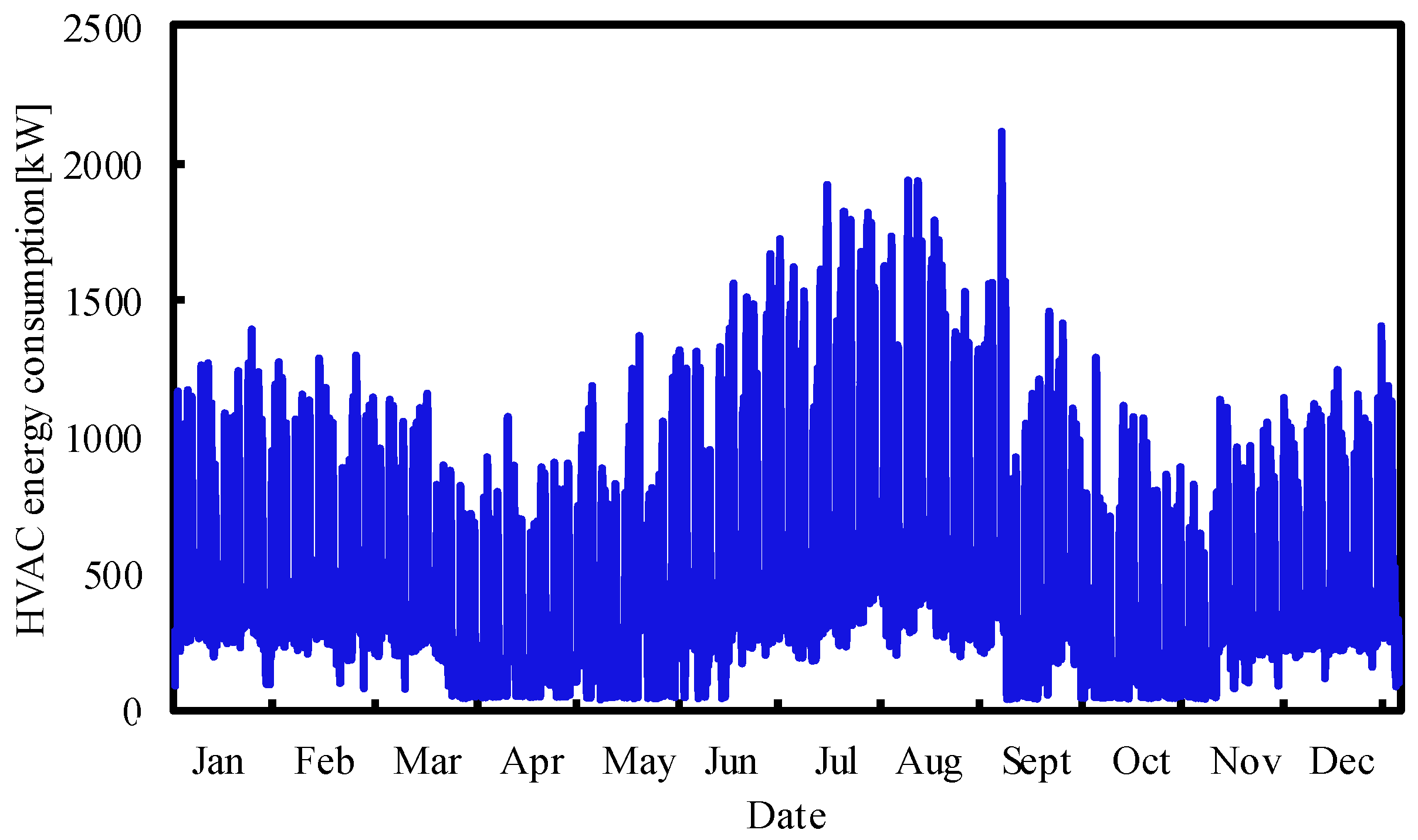 Buildings 11 00449 g003