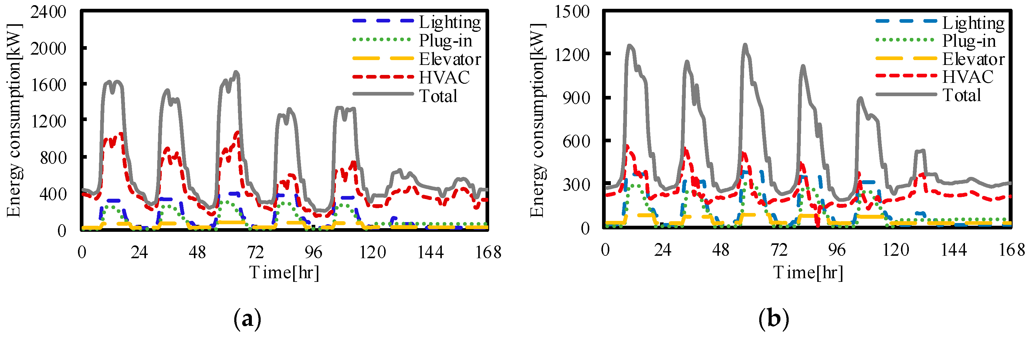 Buildings 11 00449 g004