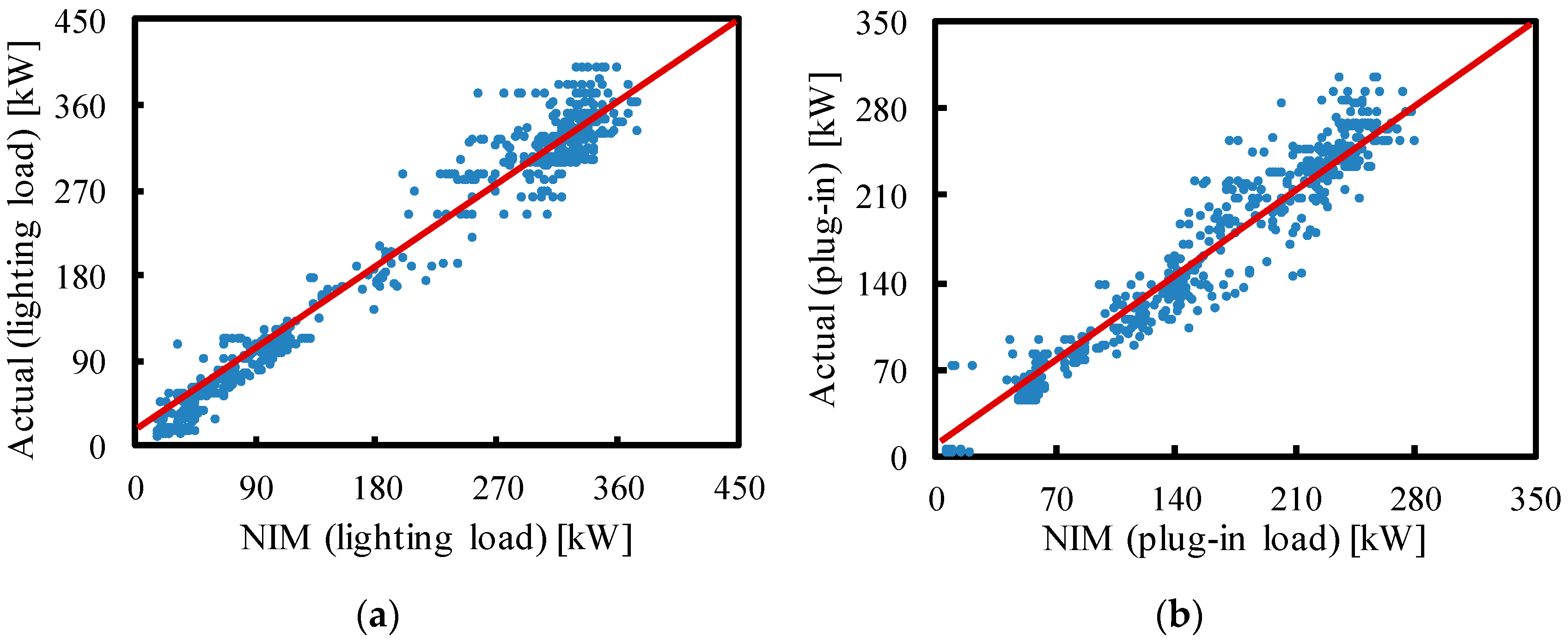 Buildings 11 00449 g005a