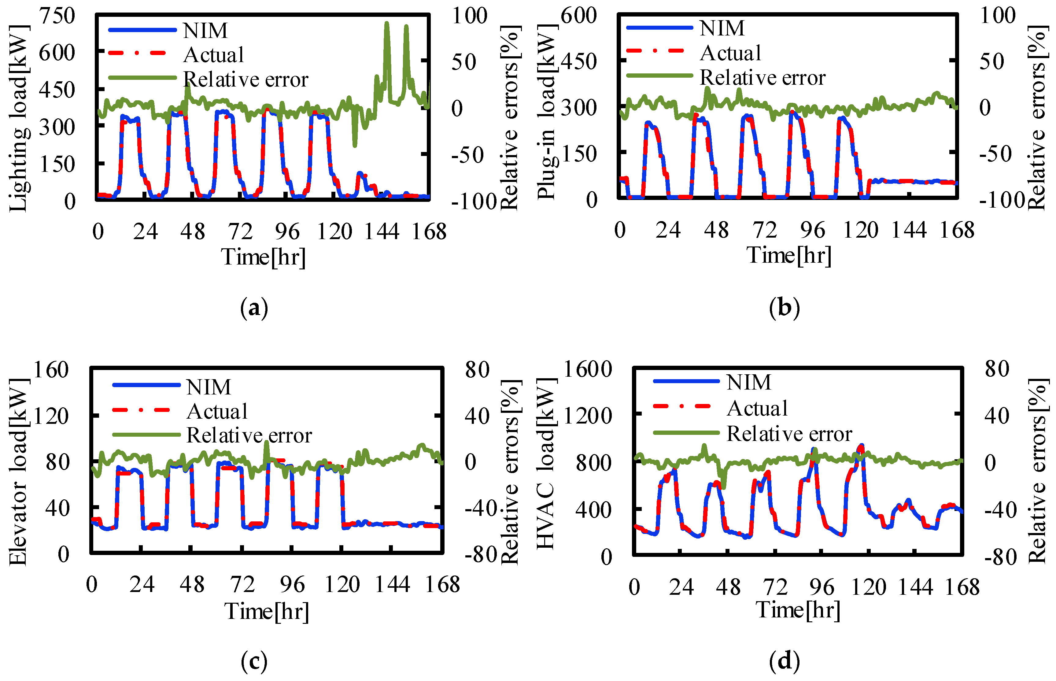 Buildings 11 00449 g006