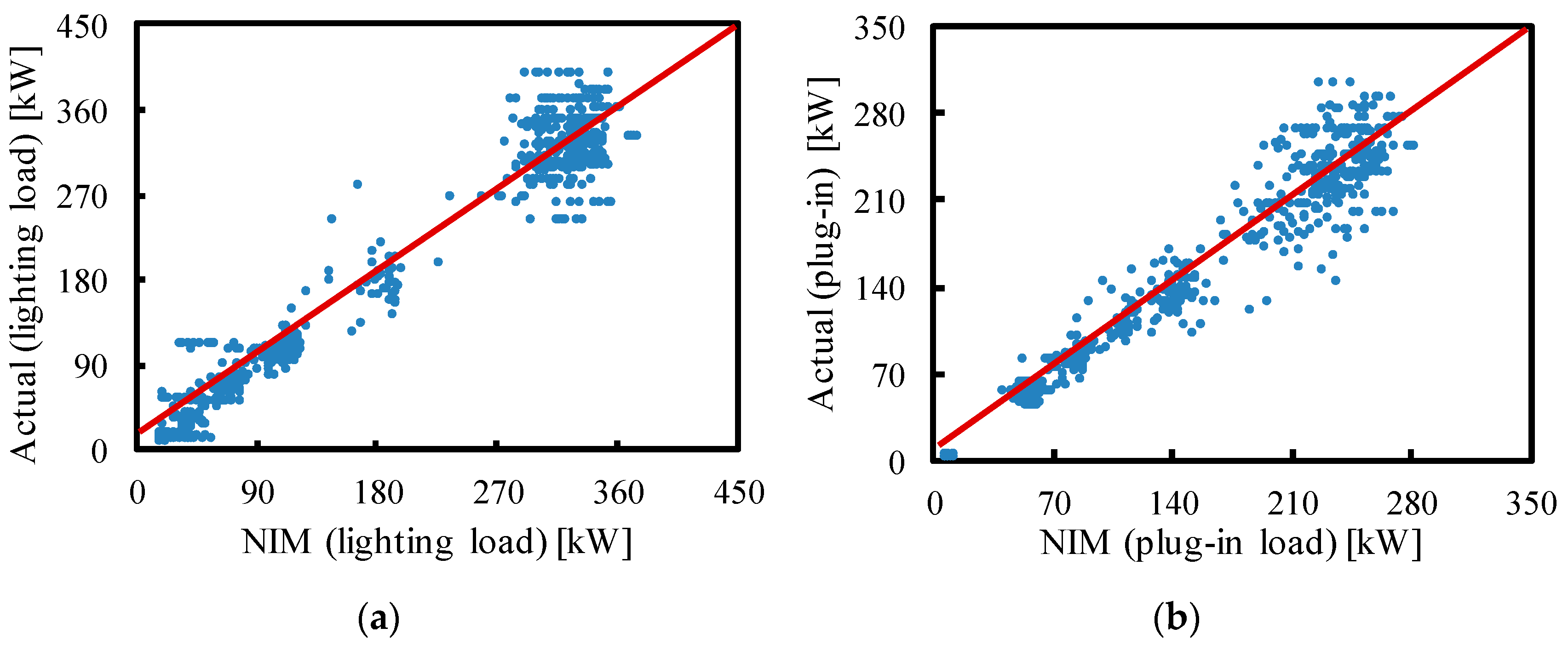 Buildings 11 00449 g007a