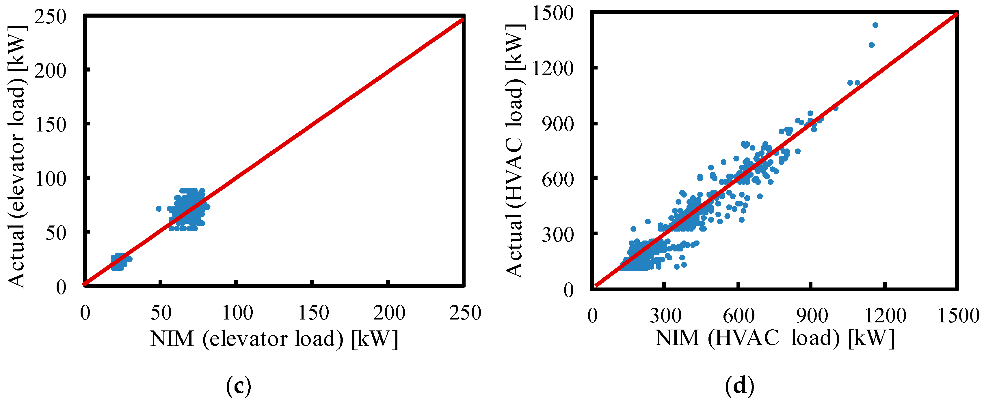 Buildings 11 00449 g007b