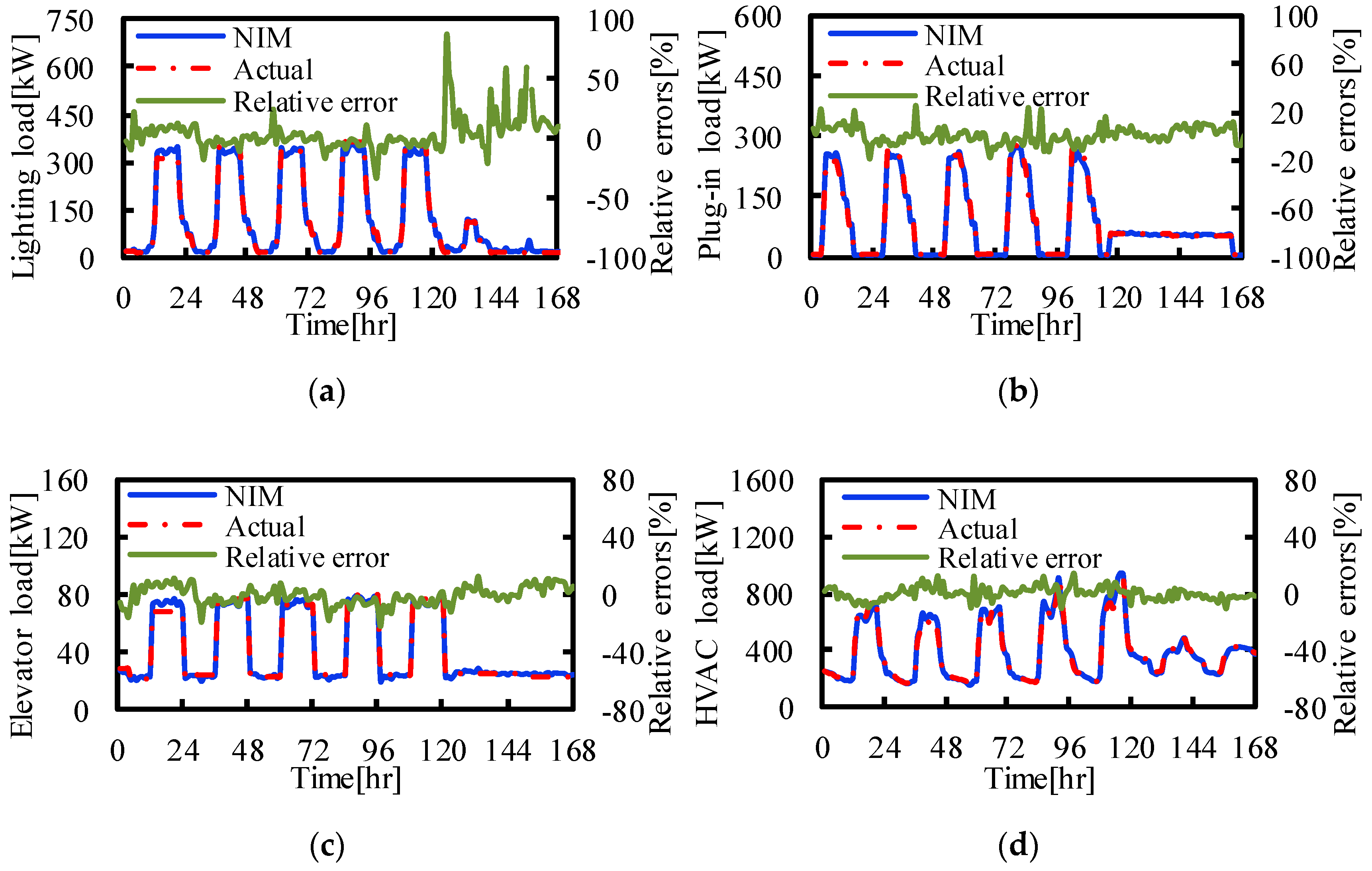 Buildings 11 00449 g008