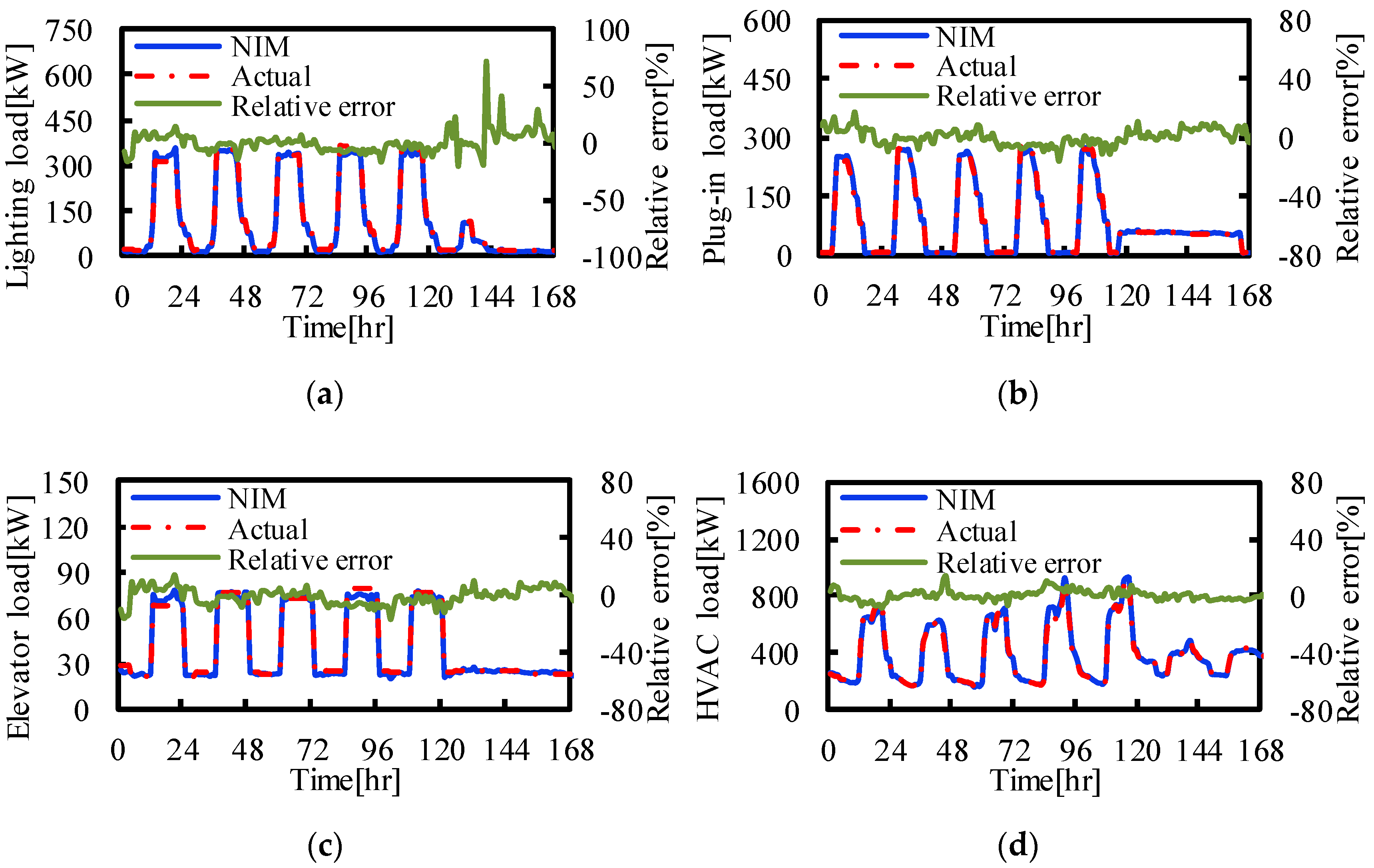 Buildings 11 00449 g010