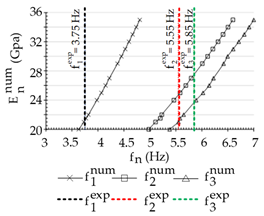 Buildings 11 00453 i001 Buildings 11 00453 i001