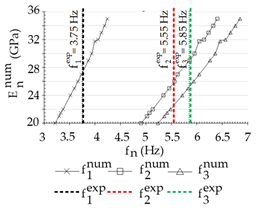 Buildings 11 00453 i002 Buildings 11 00453 i002